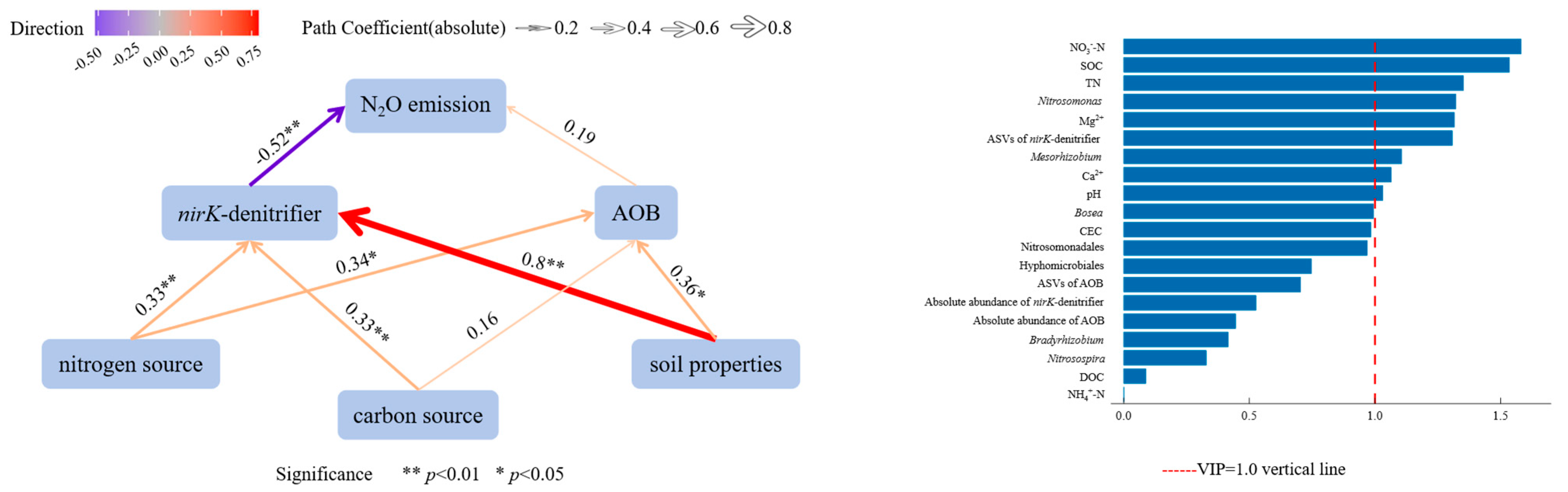 Microorganisms 13 02633 g005