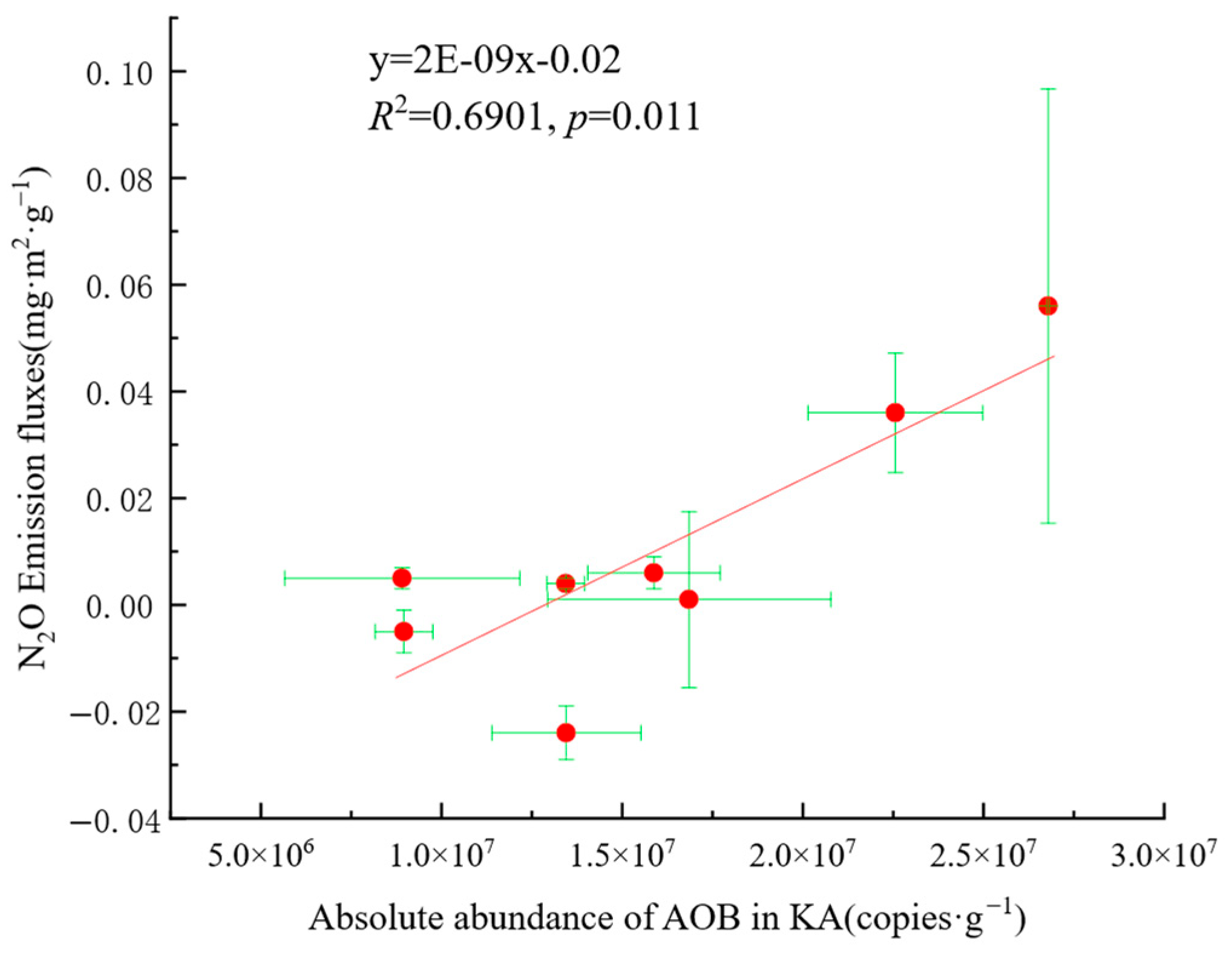 Microorganisms 13 02633 g0a2