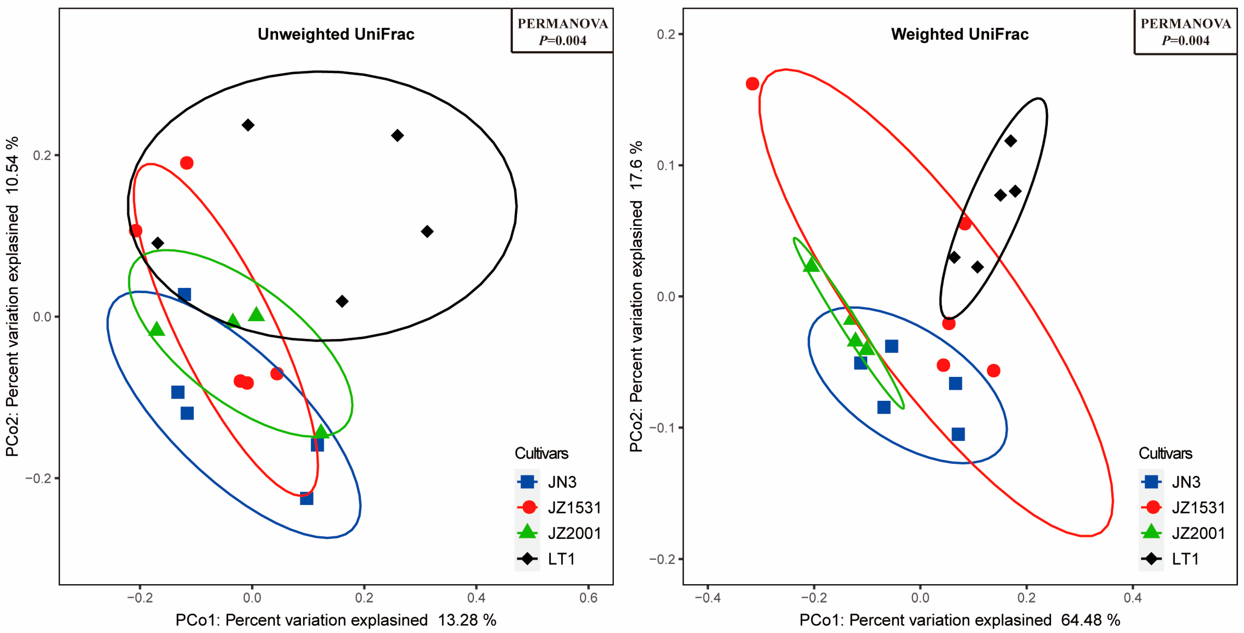Microorganisms 13 02634 g001