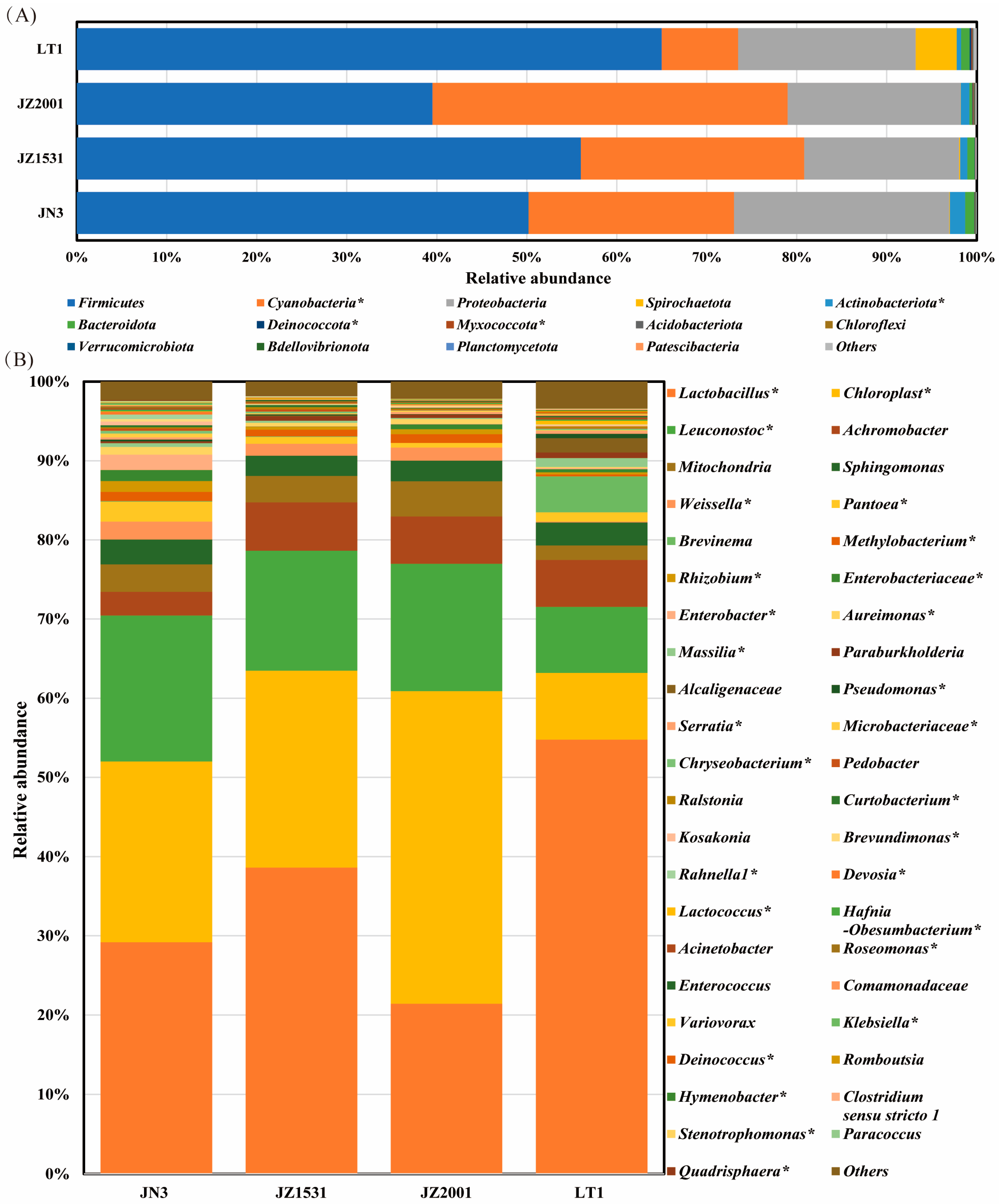 Microorganisms 13 02634 g002