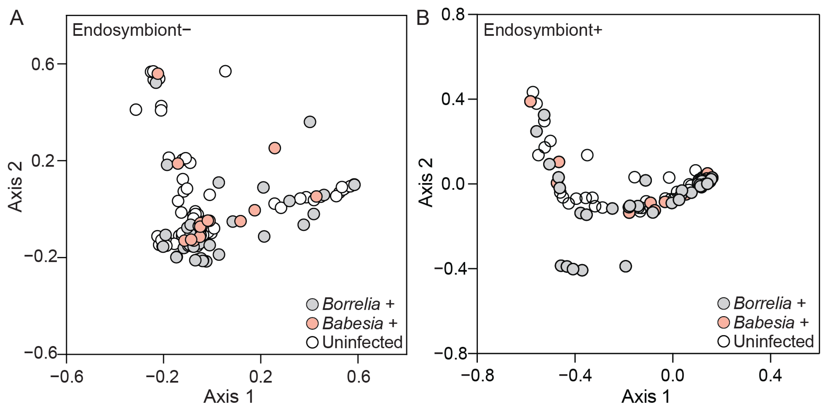 Microorganisms 13 02635 g004