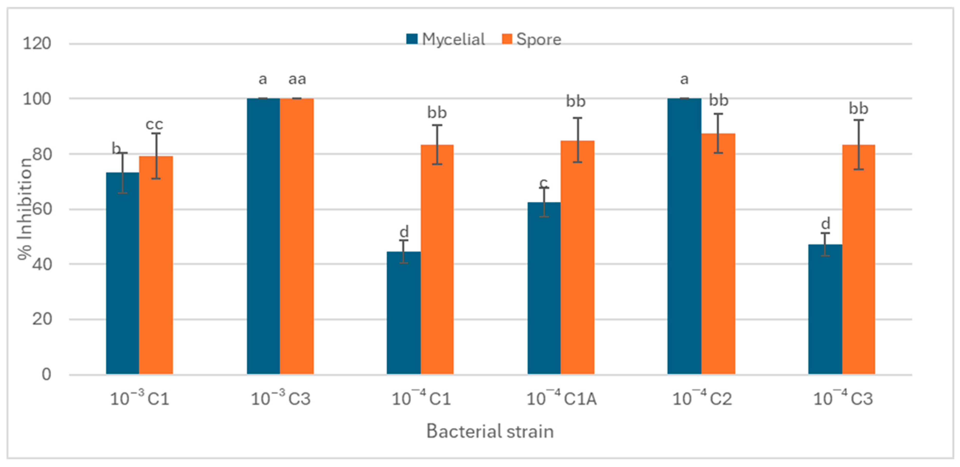 Microorganisms 13 02636 g002