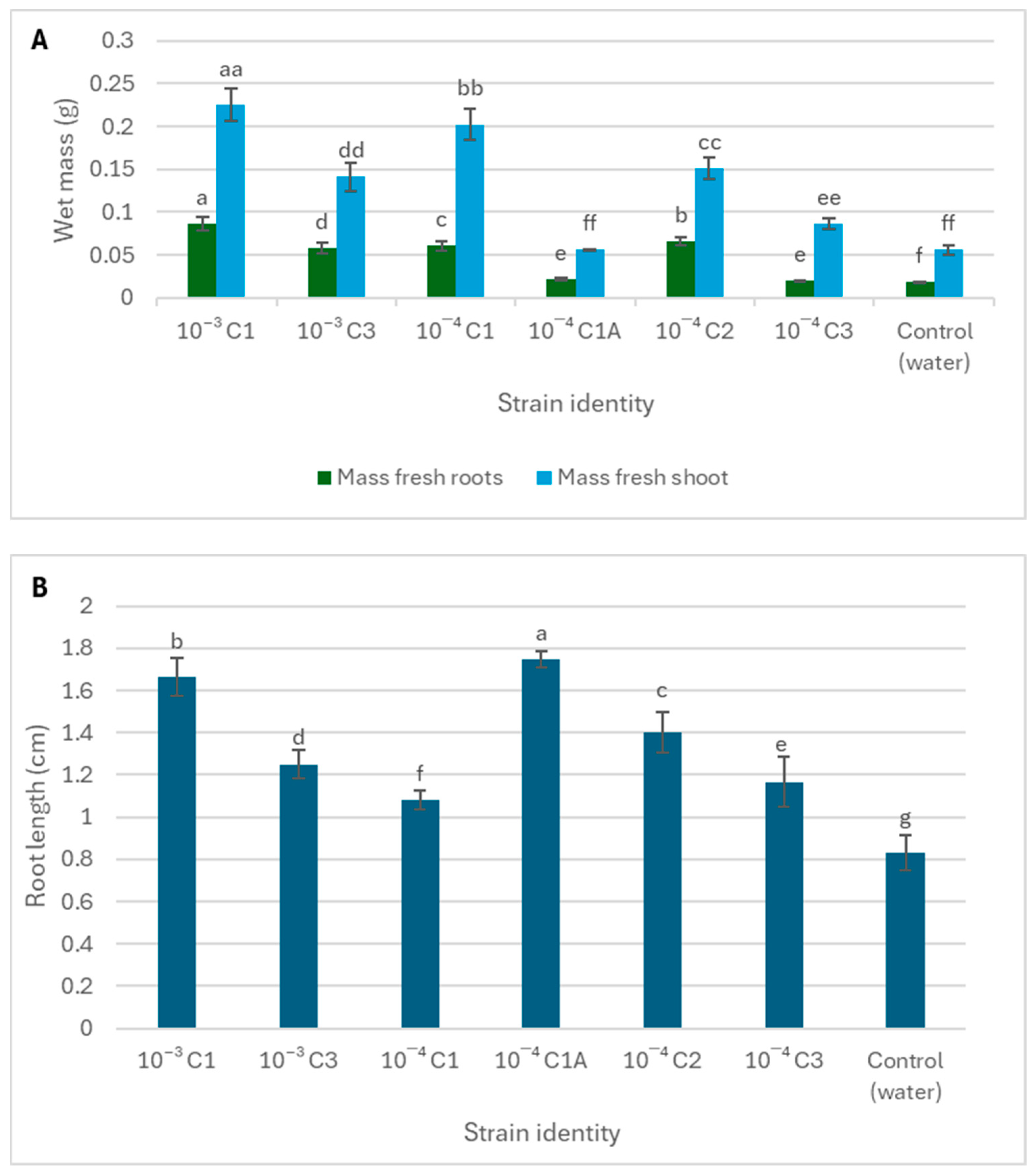 Microorganisms 13 02636 g003