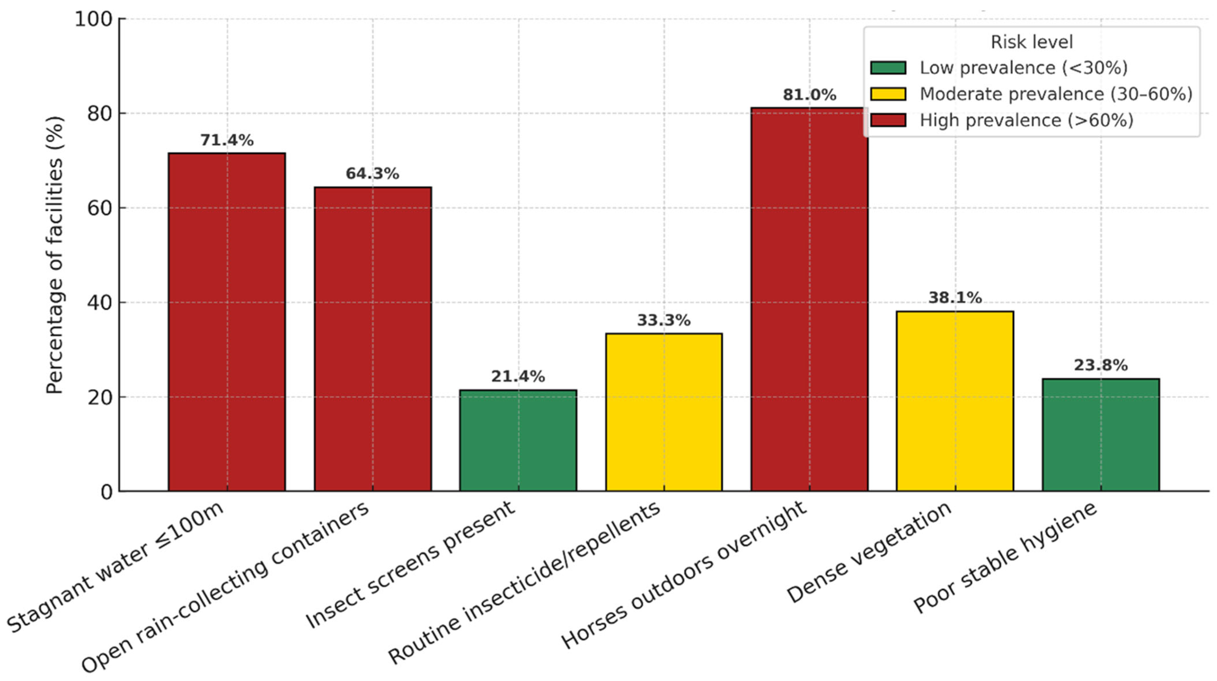 Microorganisms 13 02637 g002