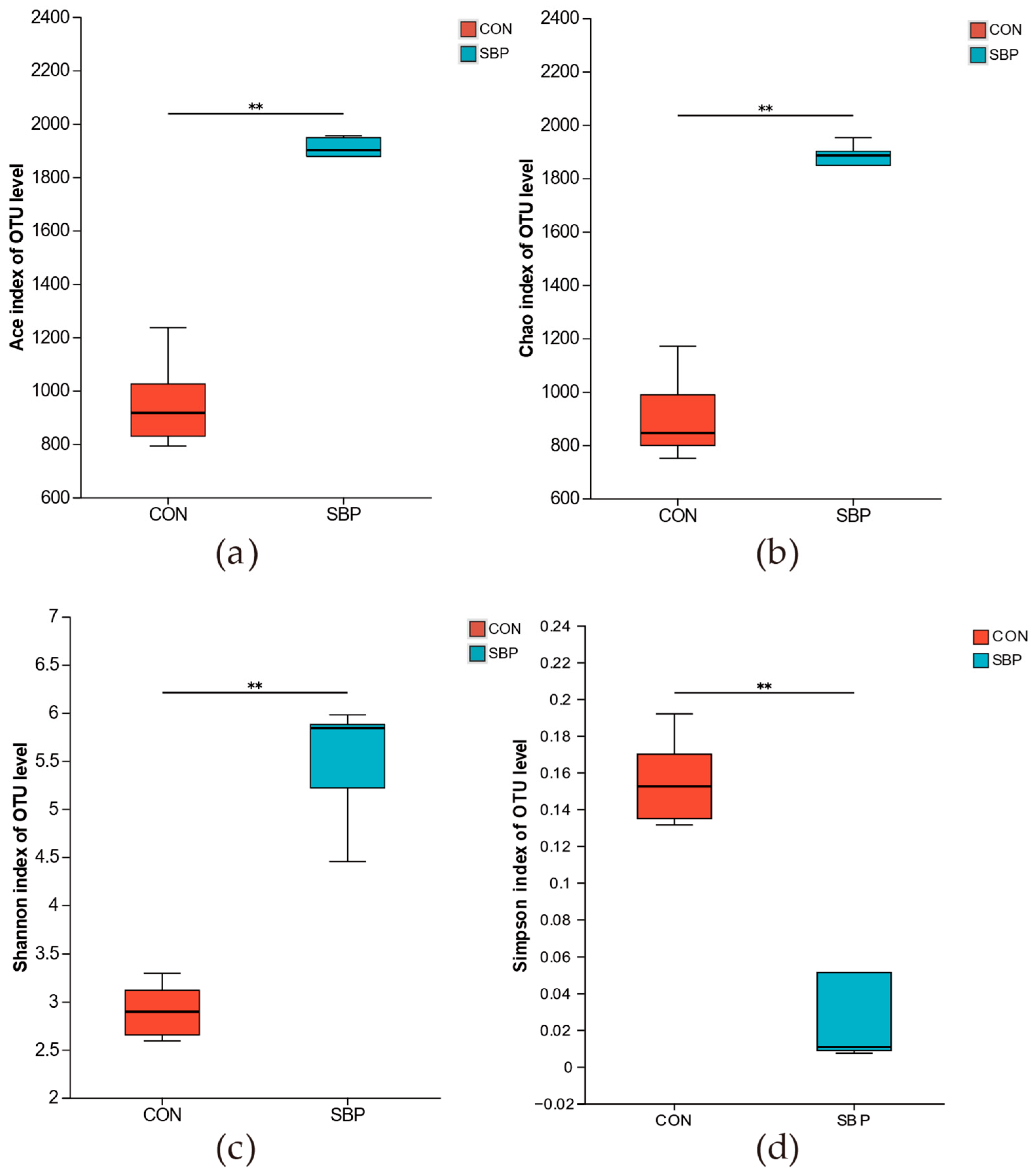 Microorganisms 13 02639 g001