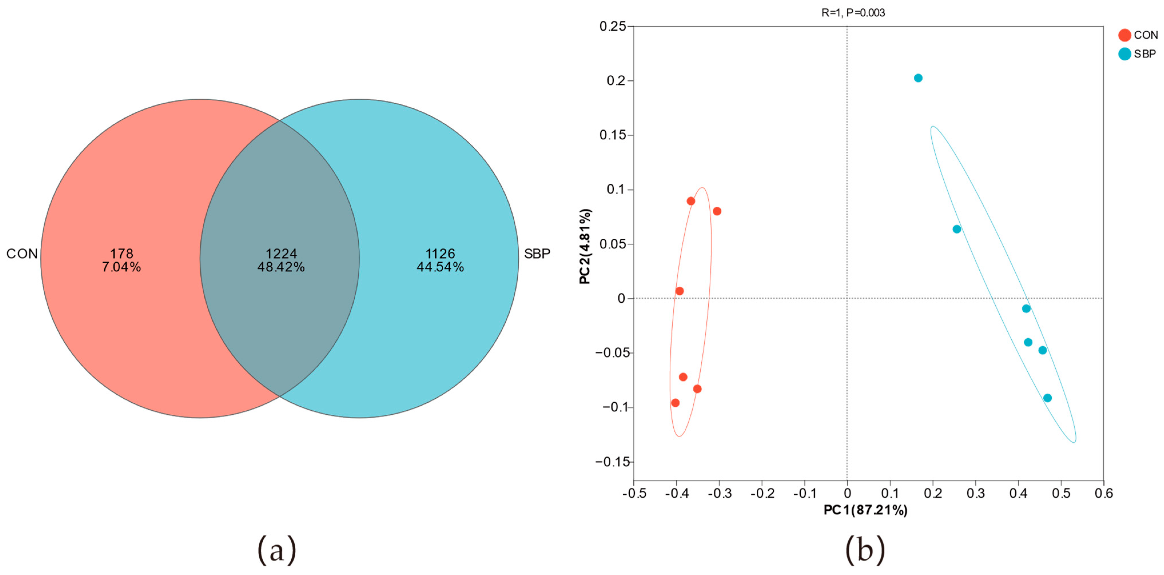 Microorganisms 13 02639 g002