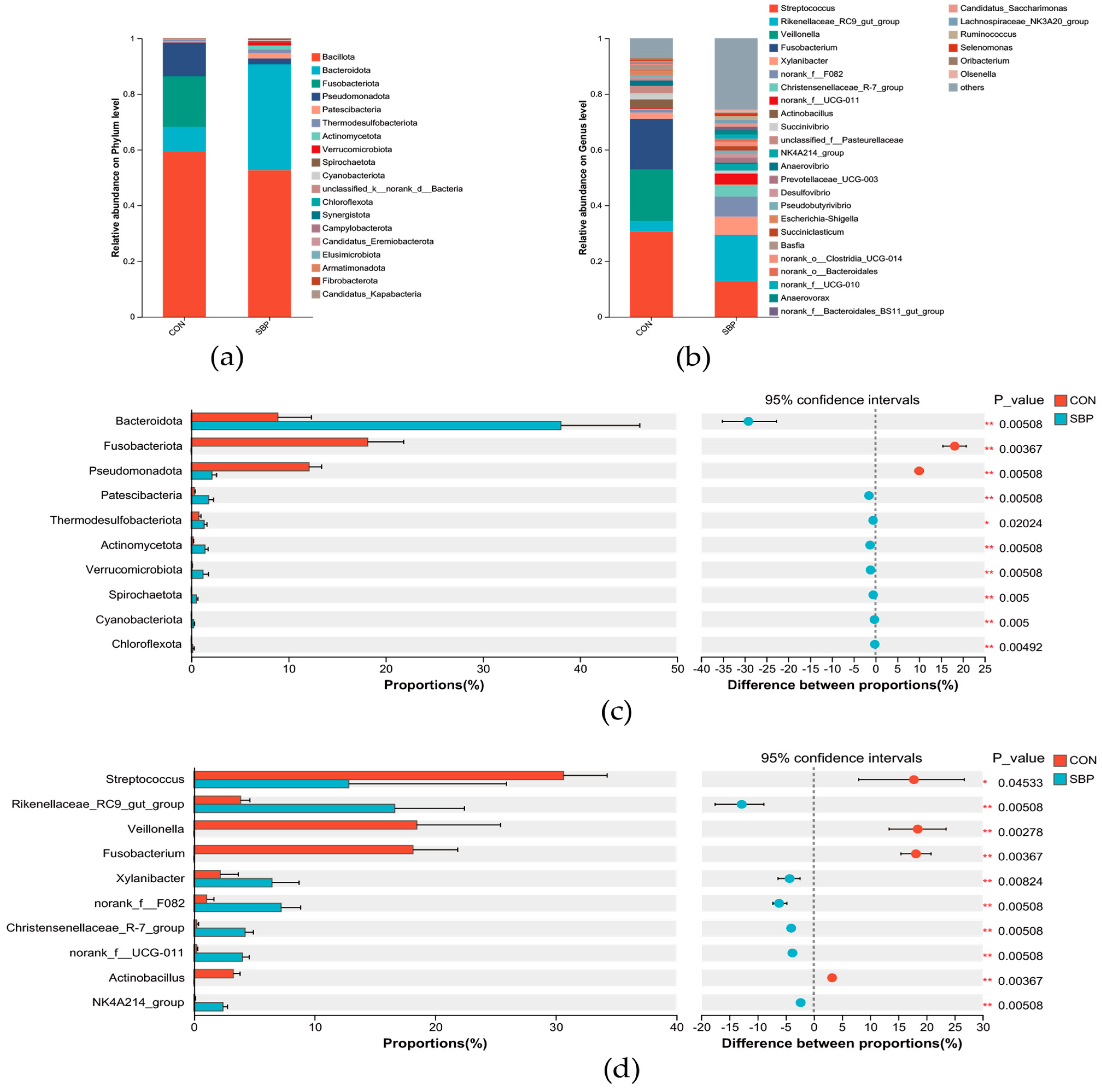 Microorganisms 13 02639 g003