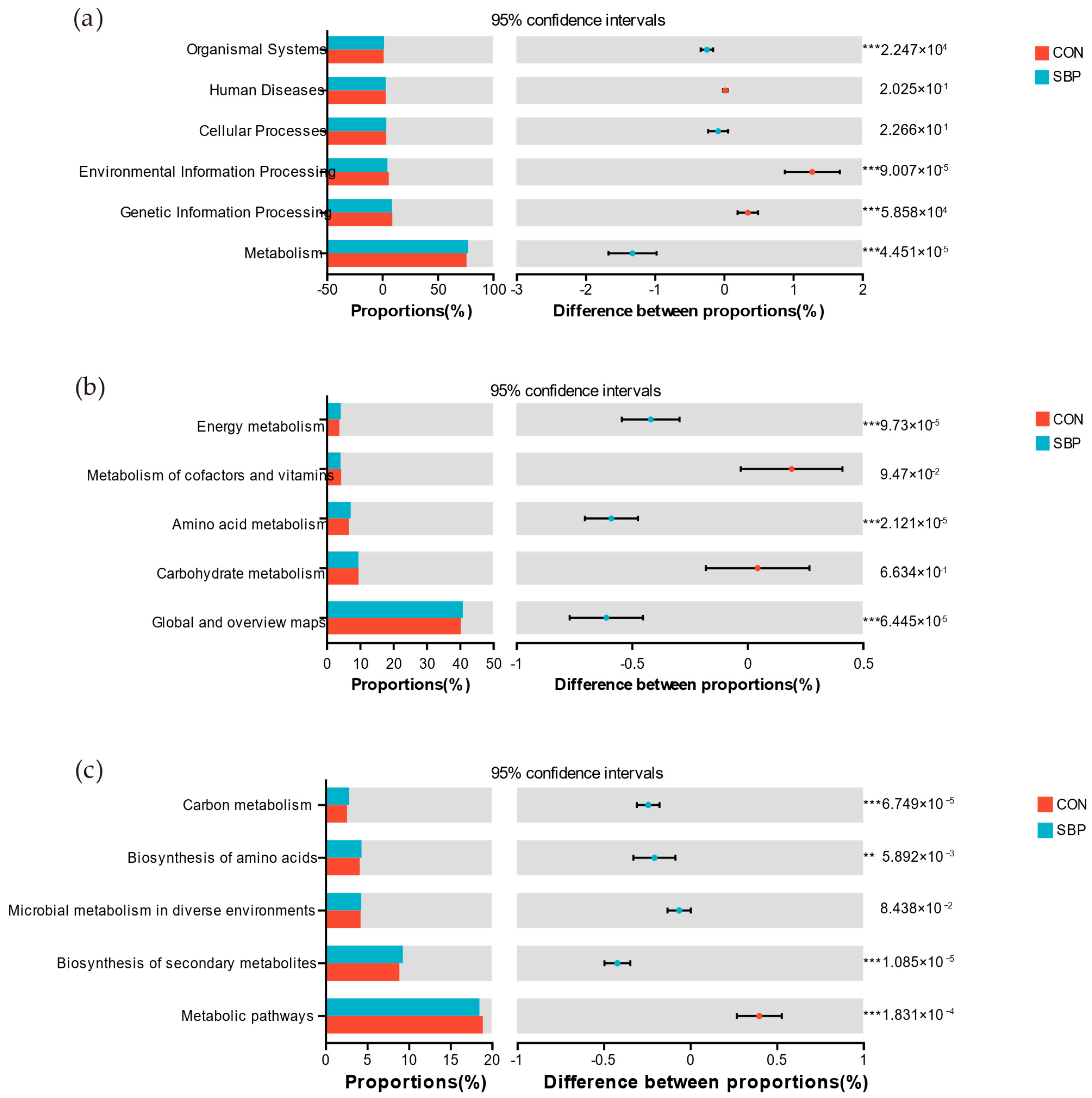 Microorganisms 13 02639 g004