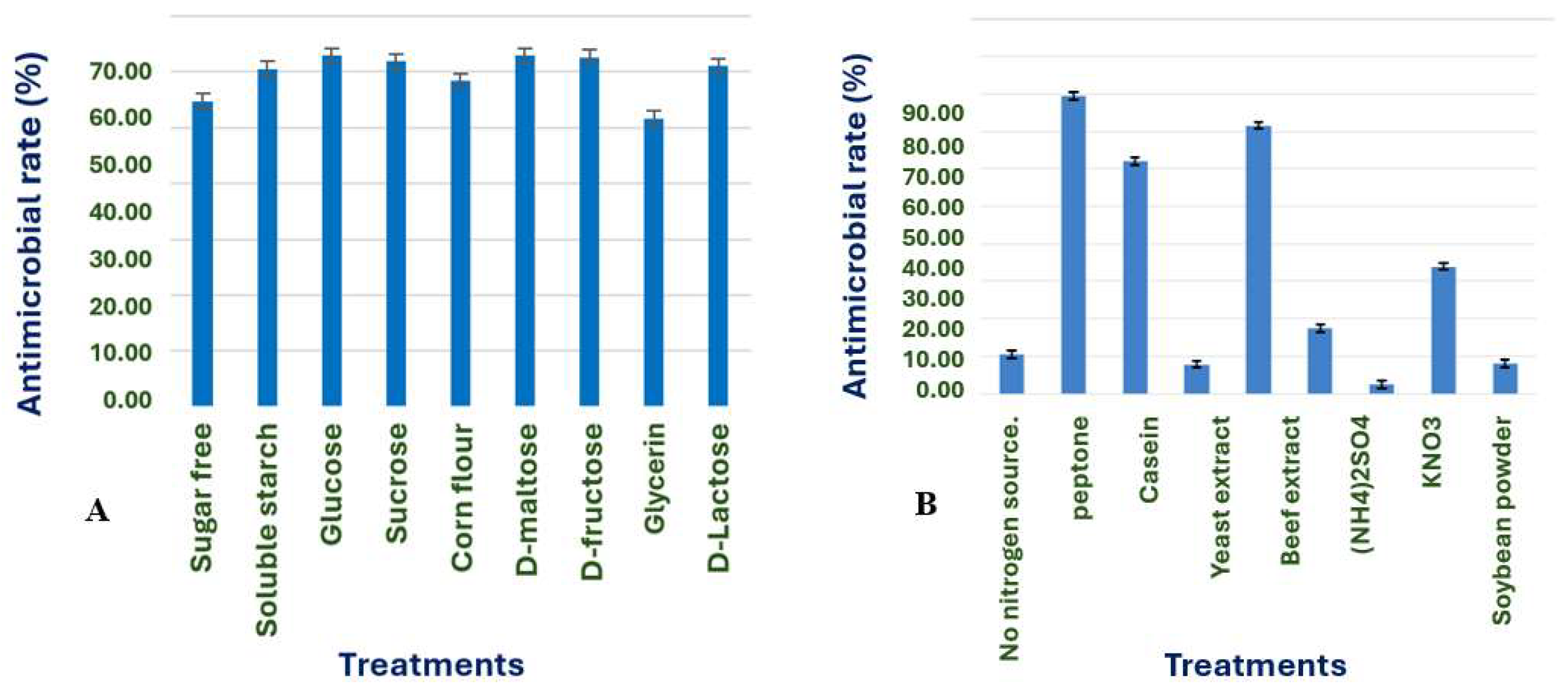 Microorganisms 13 02640 g006