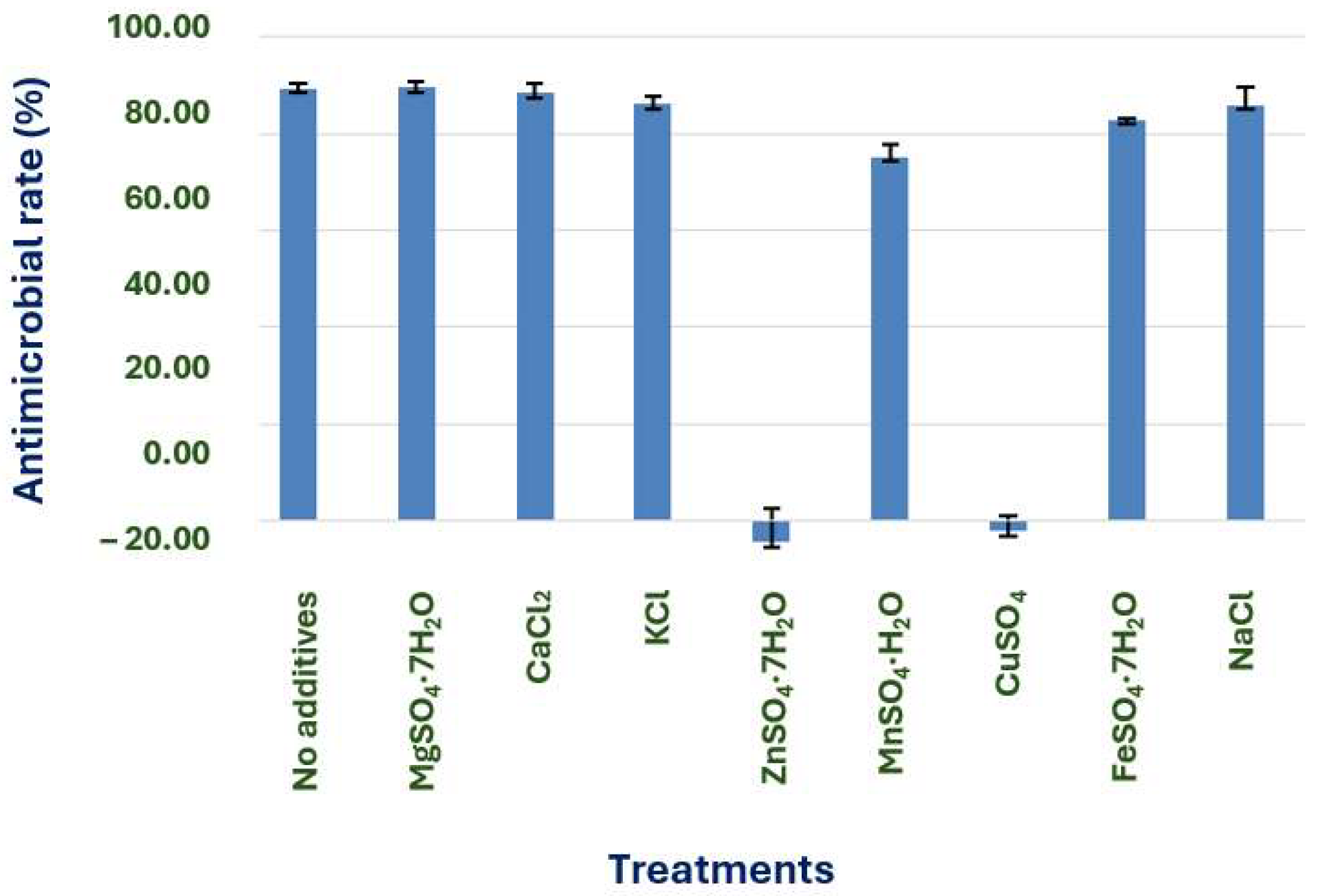 Microorganisms 13 02640 g007