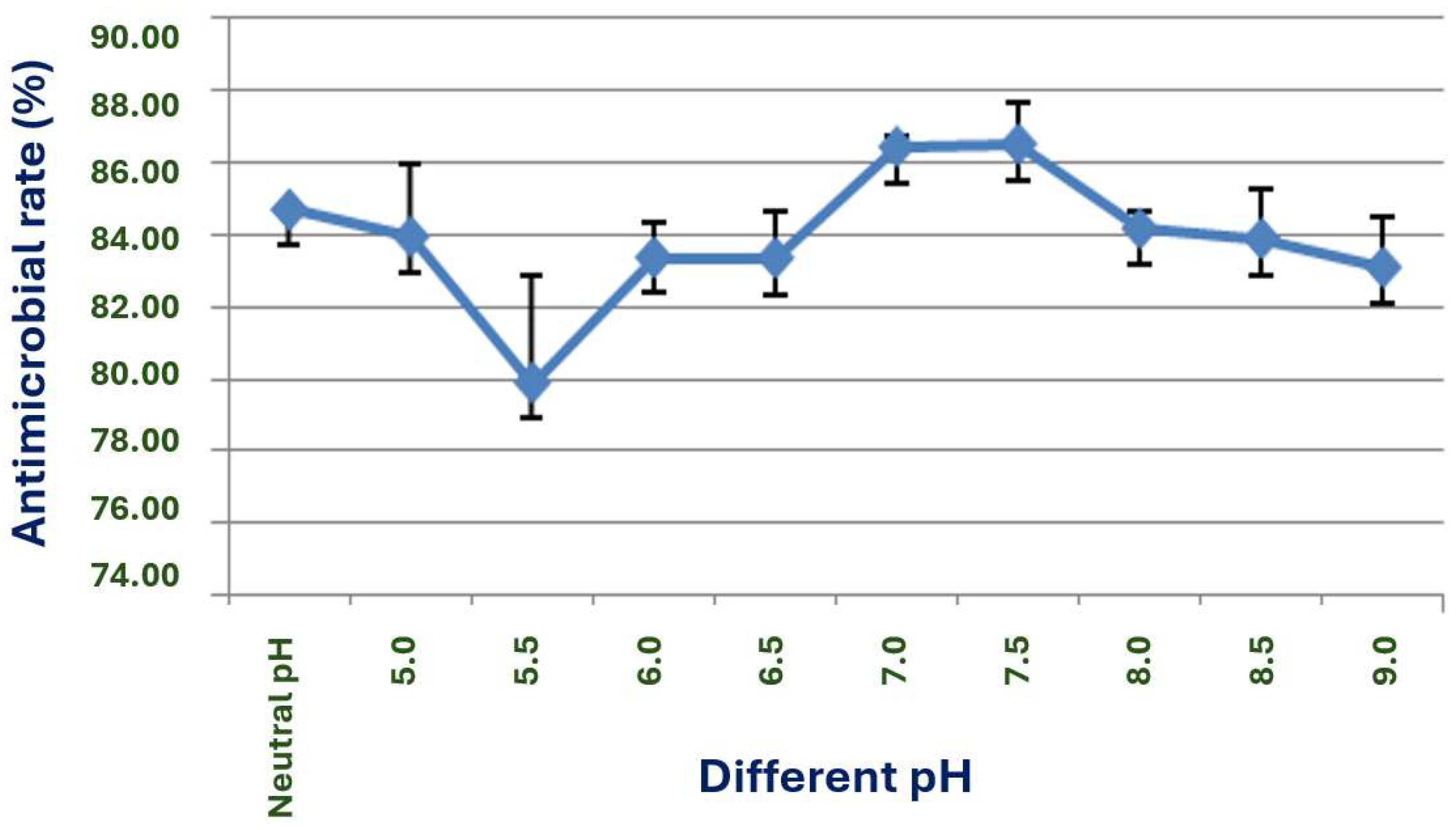 Microorganisms 13 02640 g008