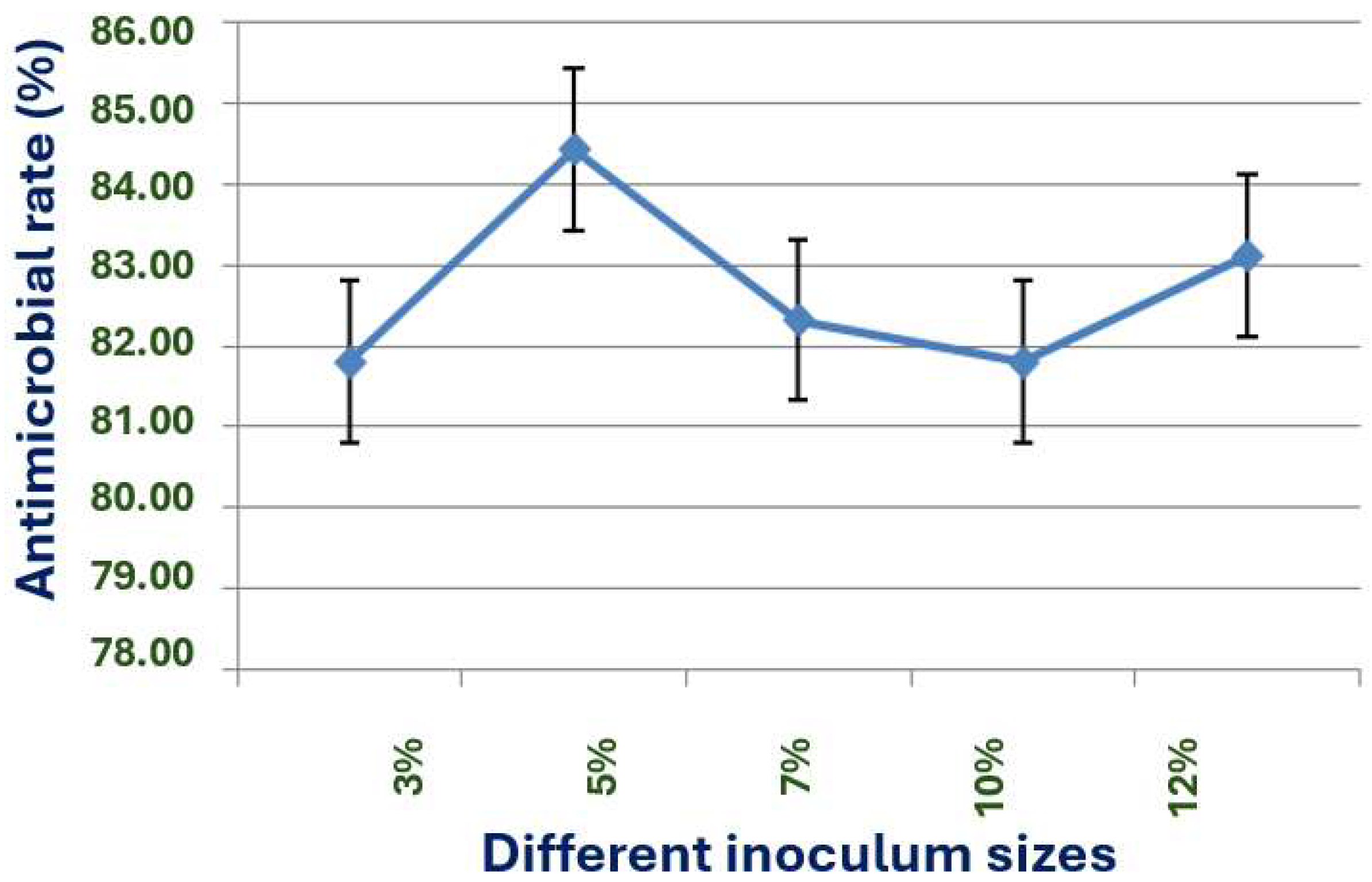 Microorganisms 13 02640 g009