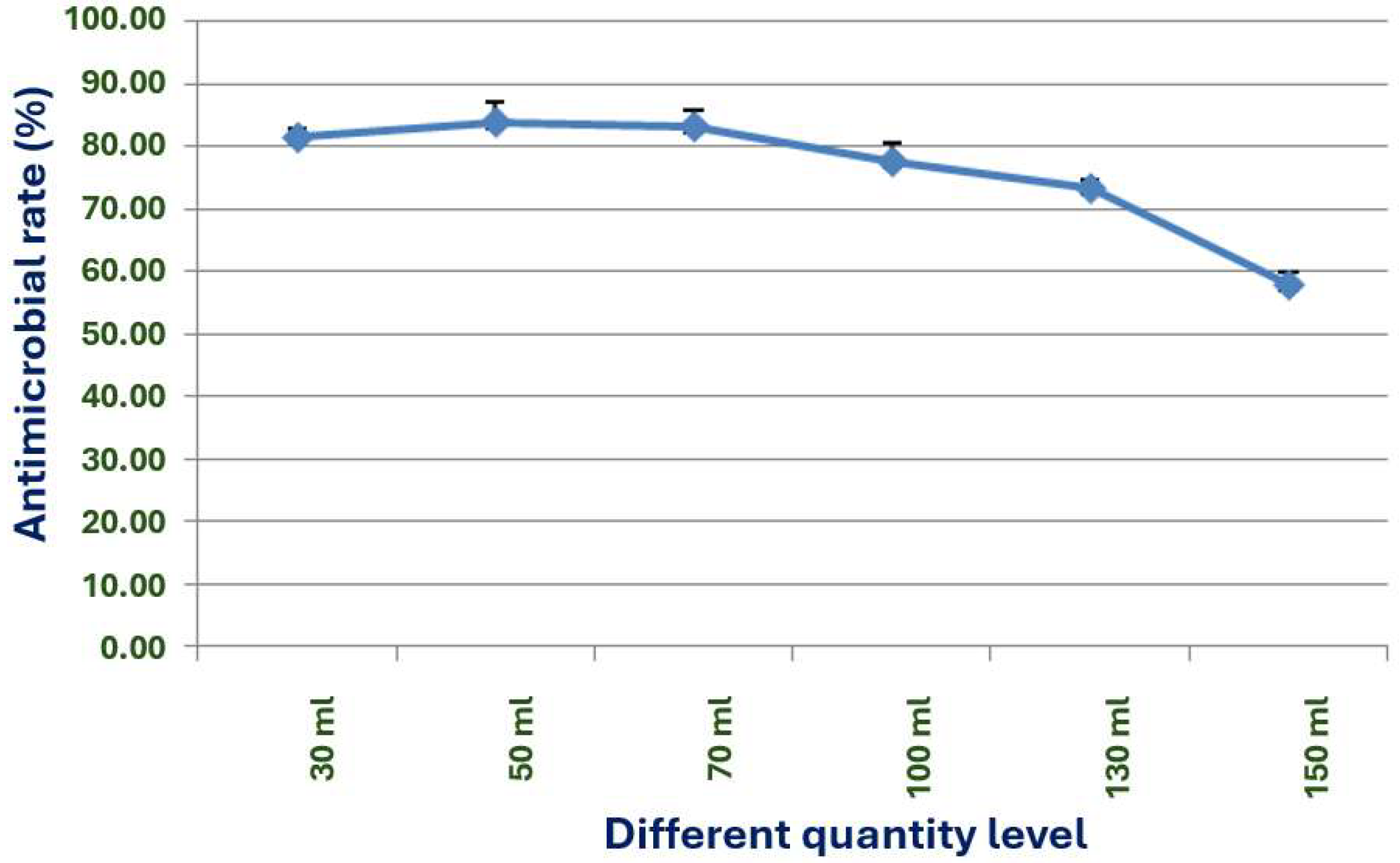 Microorganisms 13 02640 g010