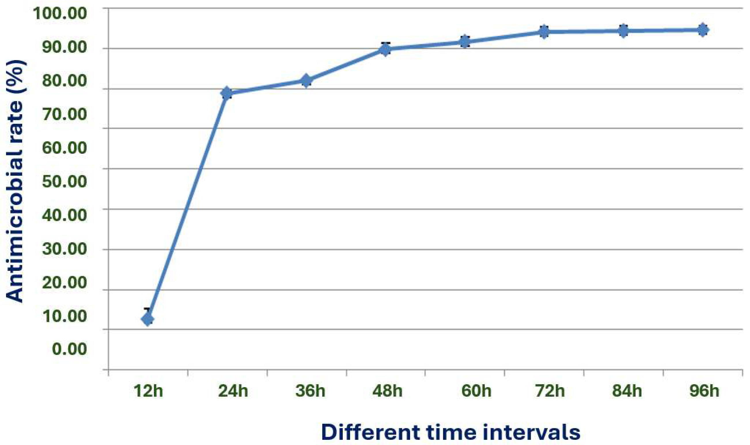 Microorganisms 13 02640 g011