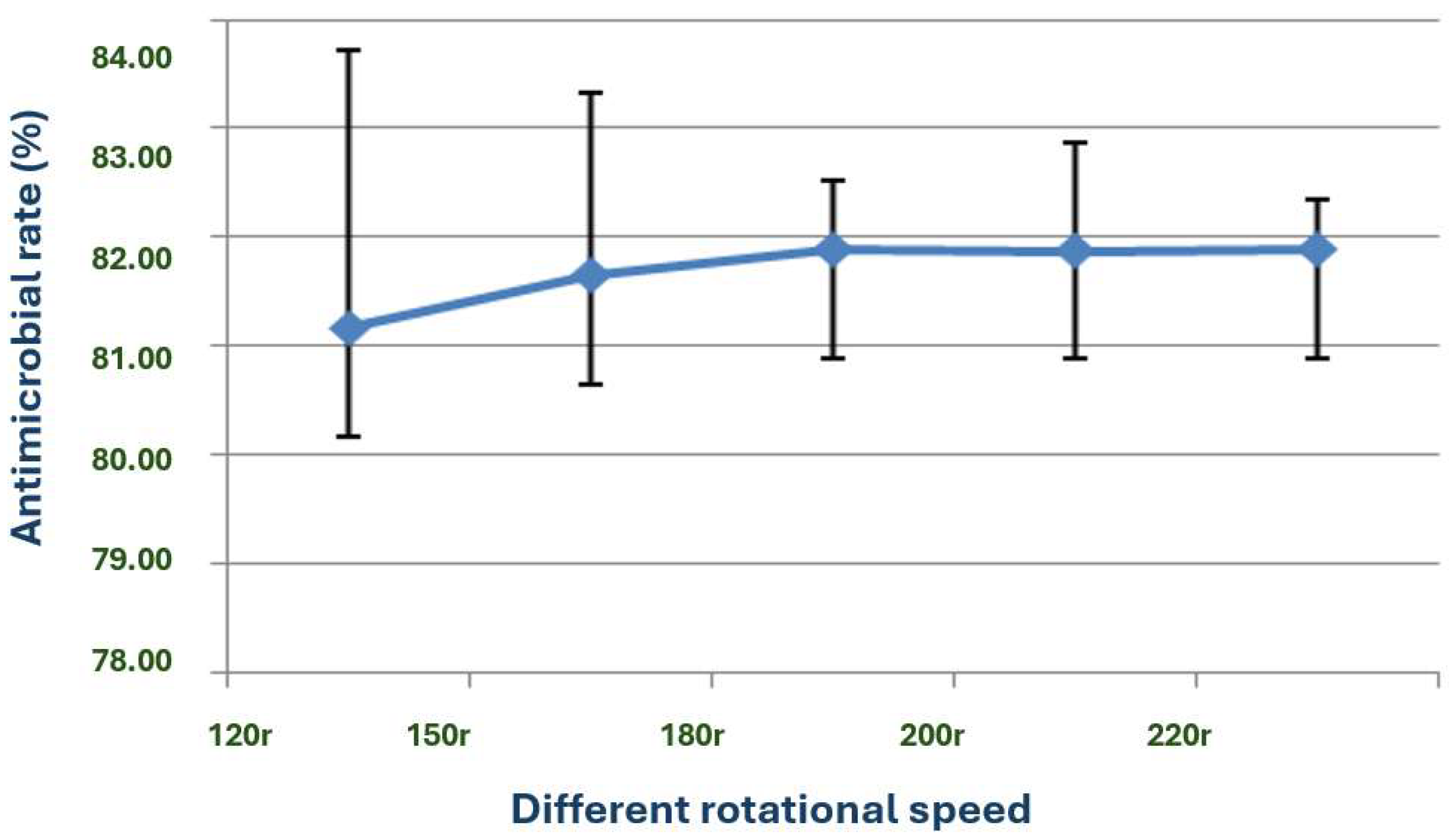 Microorganisms 13 02640 g012