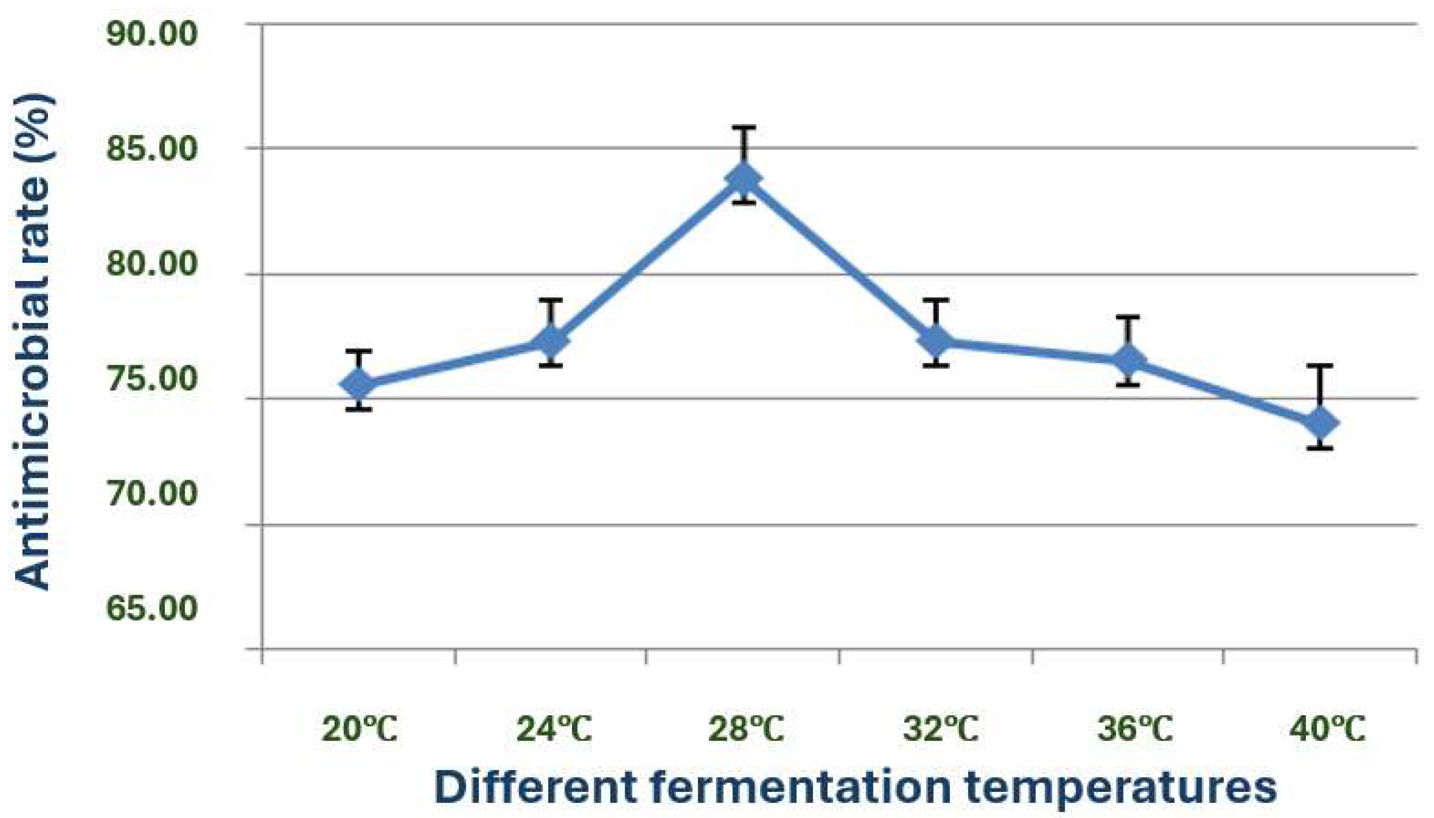 Microorganisms 13 02640 g013