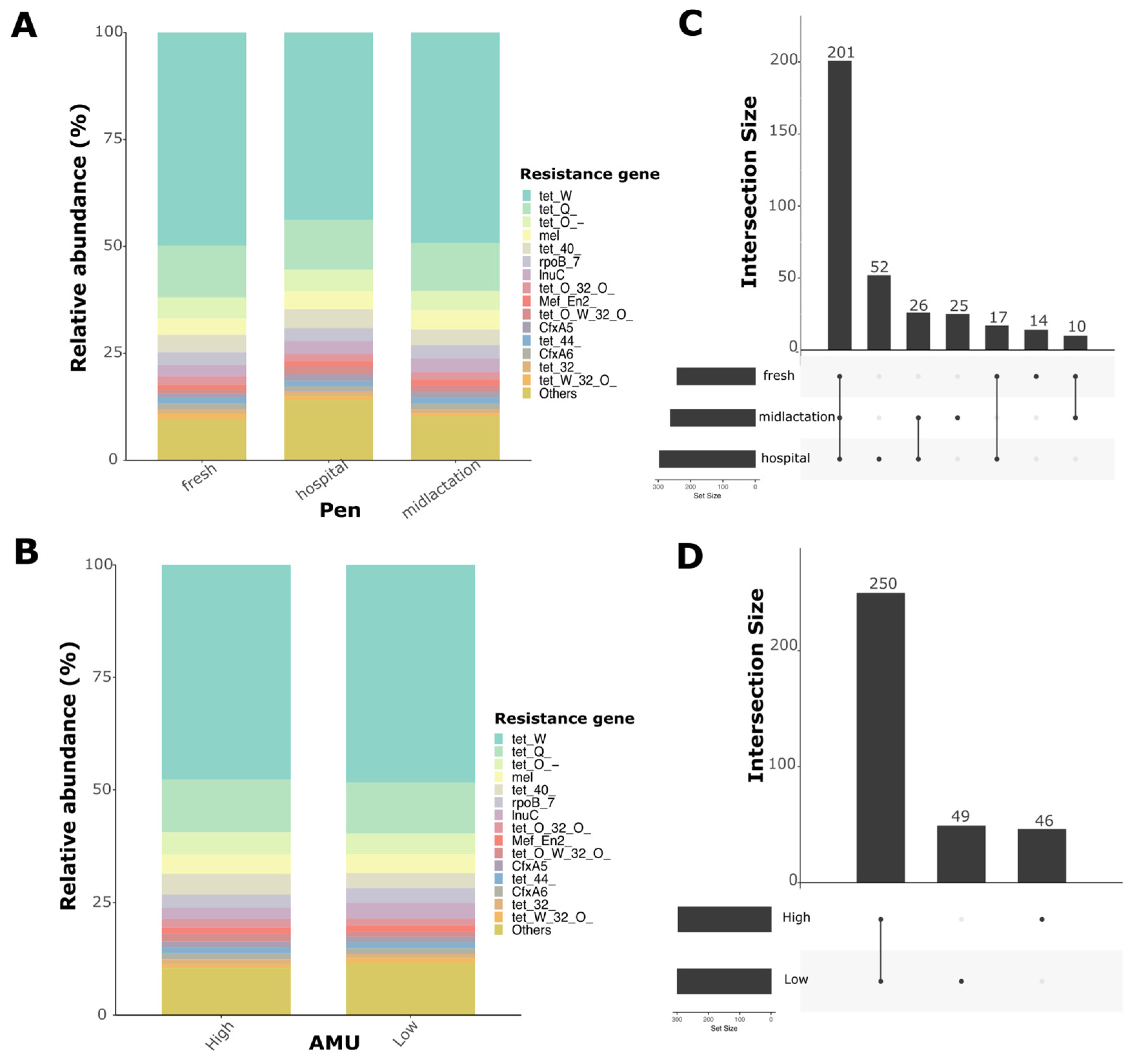 Microorganisms 13 02641 g005