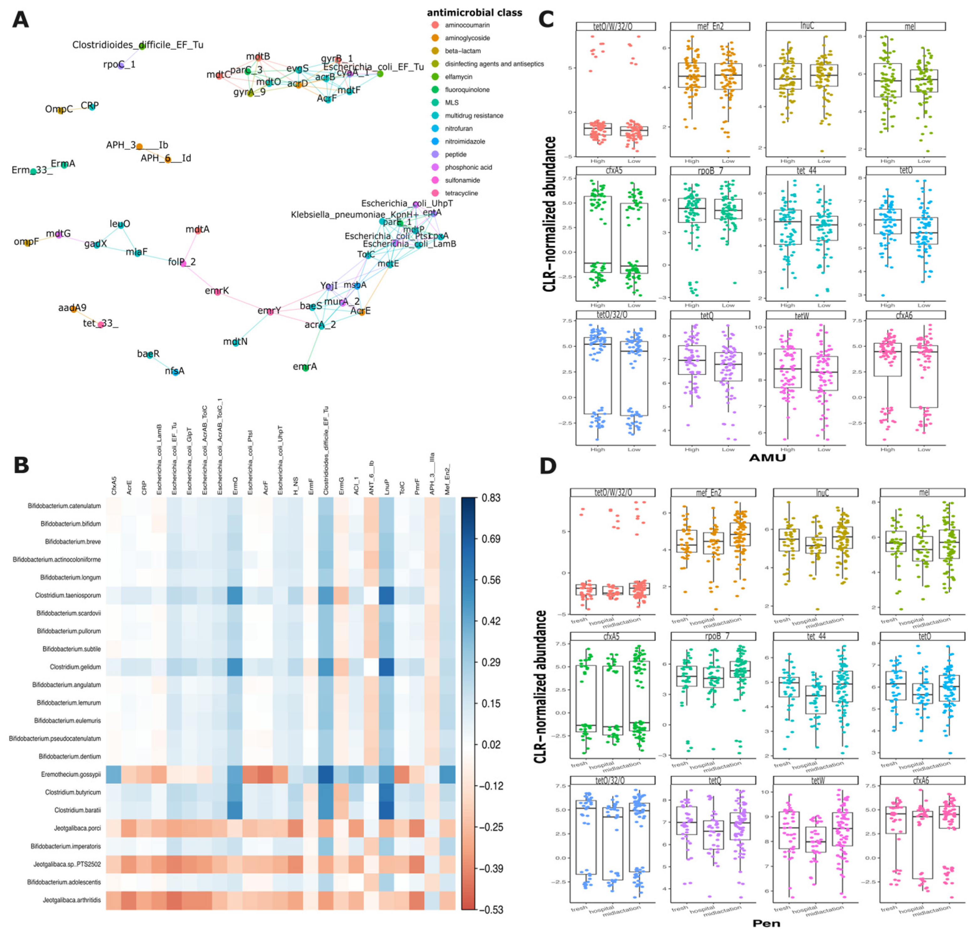 Microorganisms 13 02641 g006
