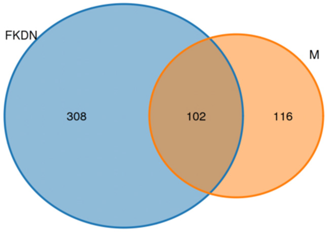 Microorganisms 13 02642 g002