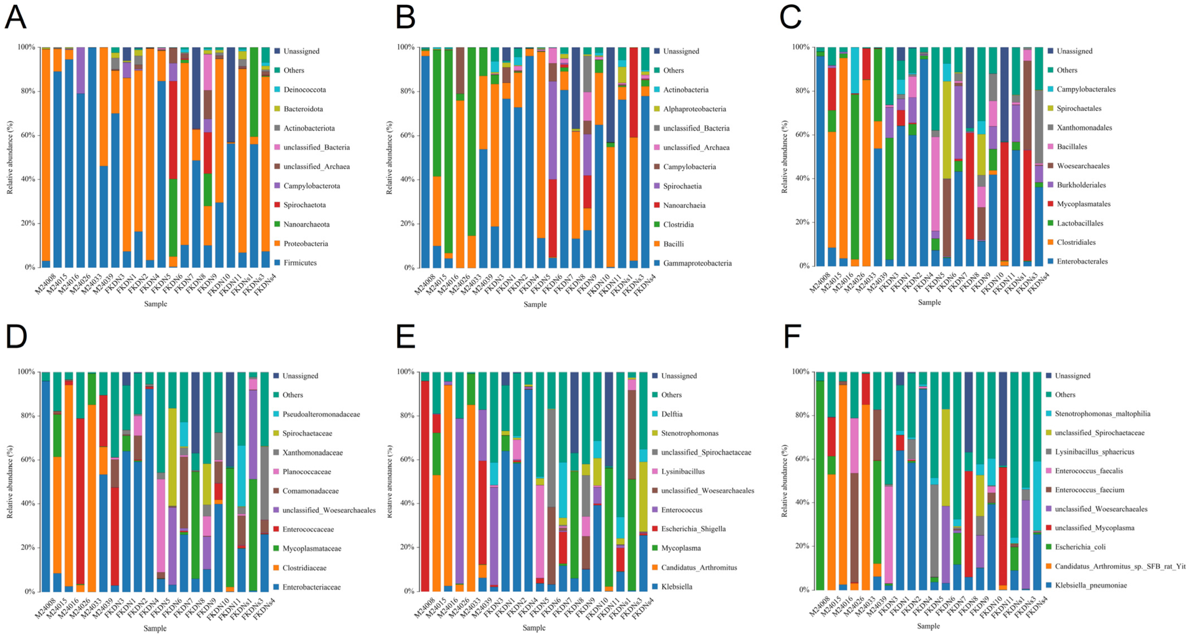 Microorganisms 13 02642 g003