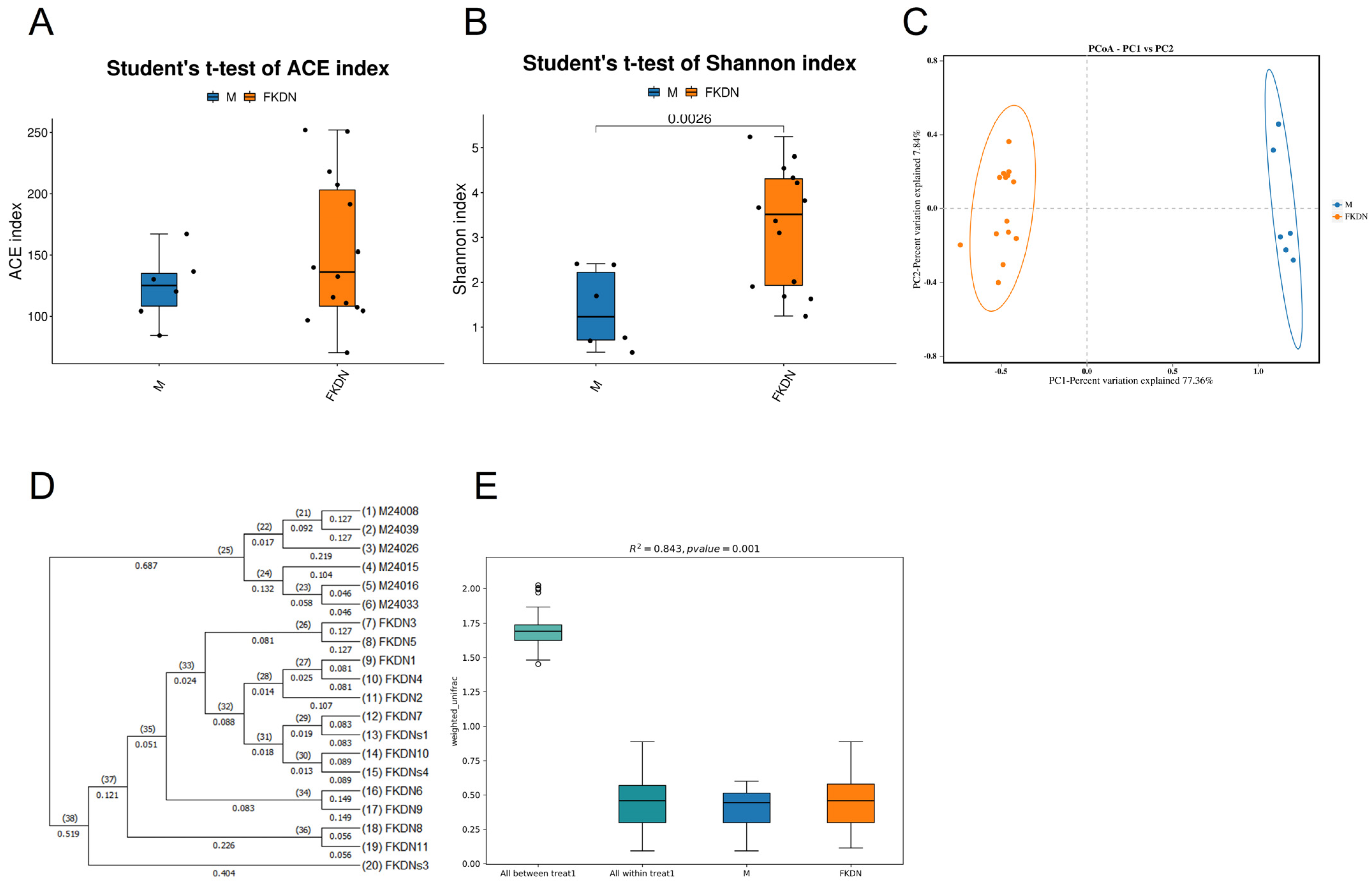 Microorganisms 13 02642 g004