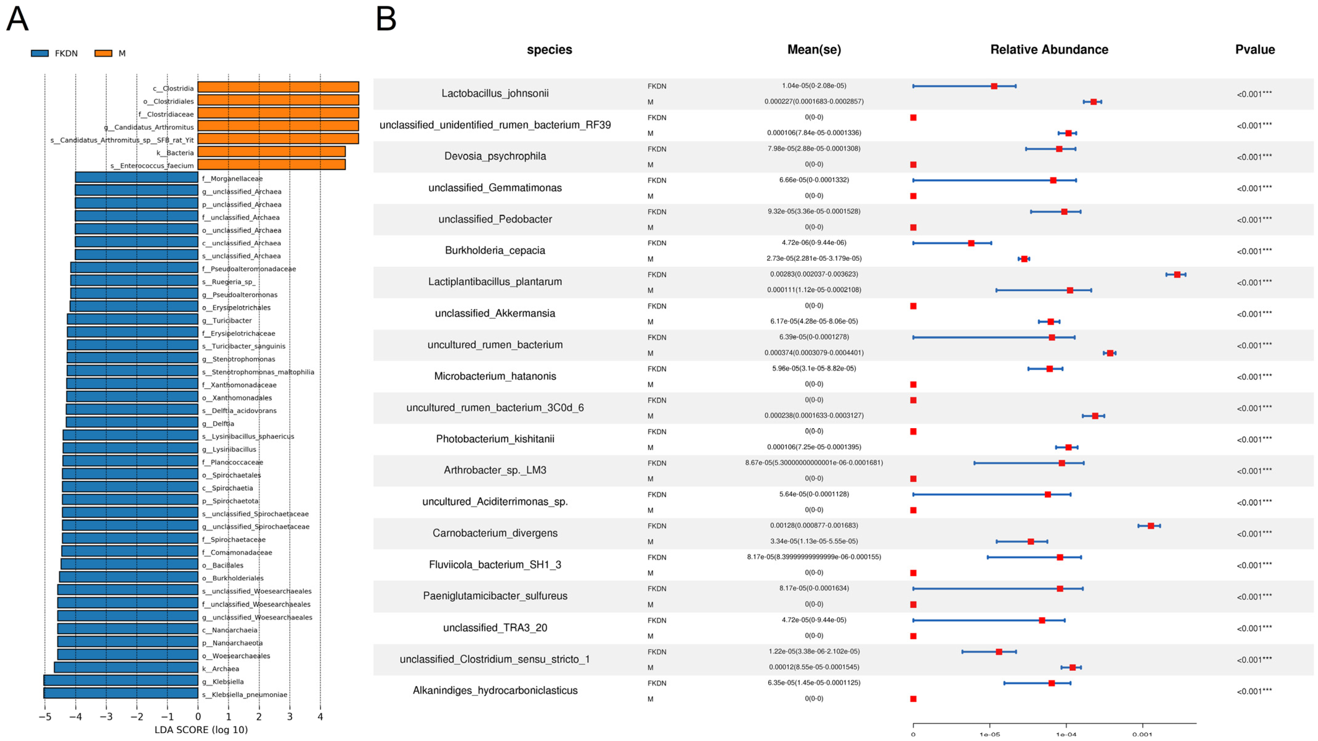 Microorganisms 13 02642 g005