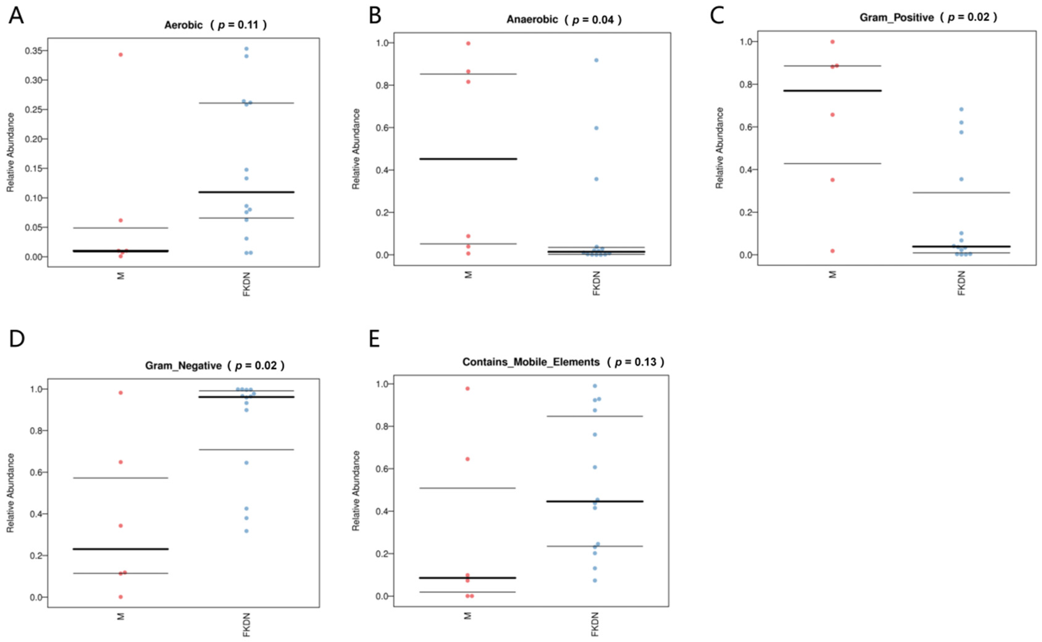 Microorganisms 13 02642 g006