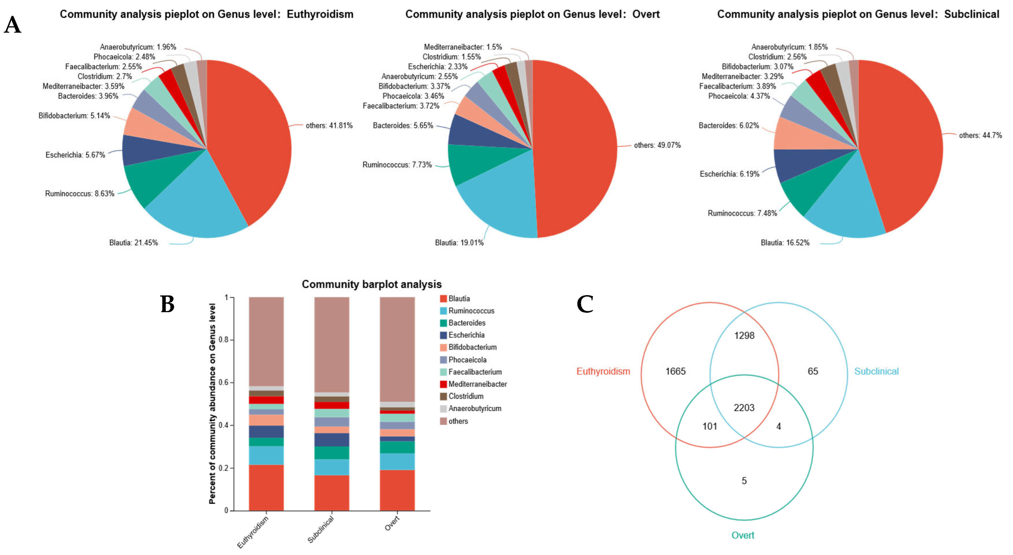 Microorganisms 13 02643 g002