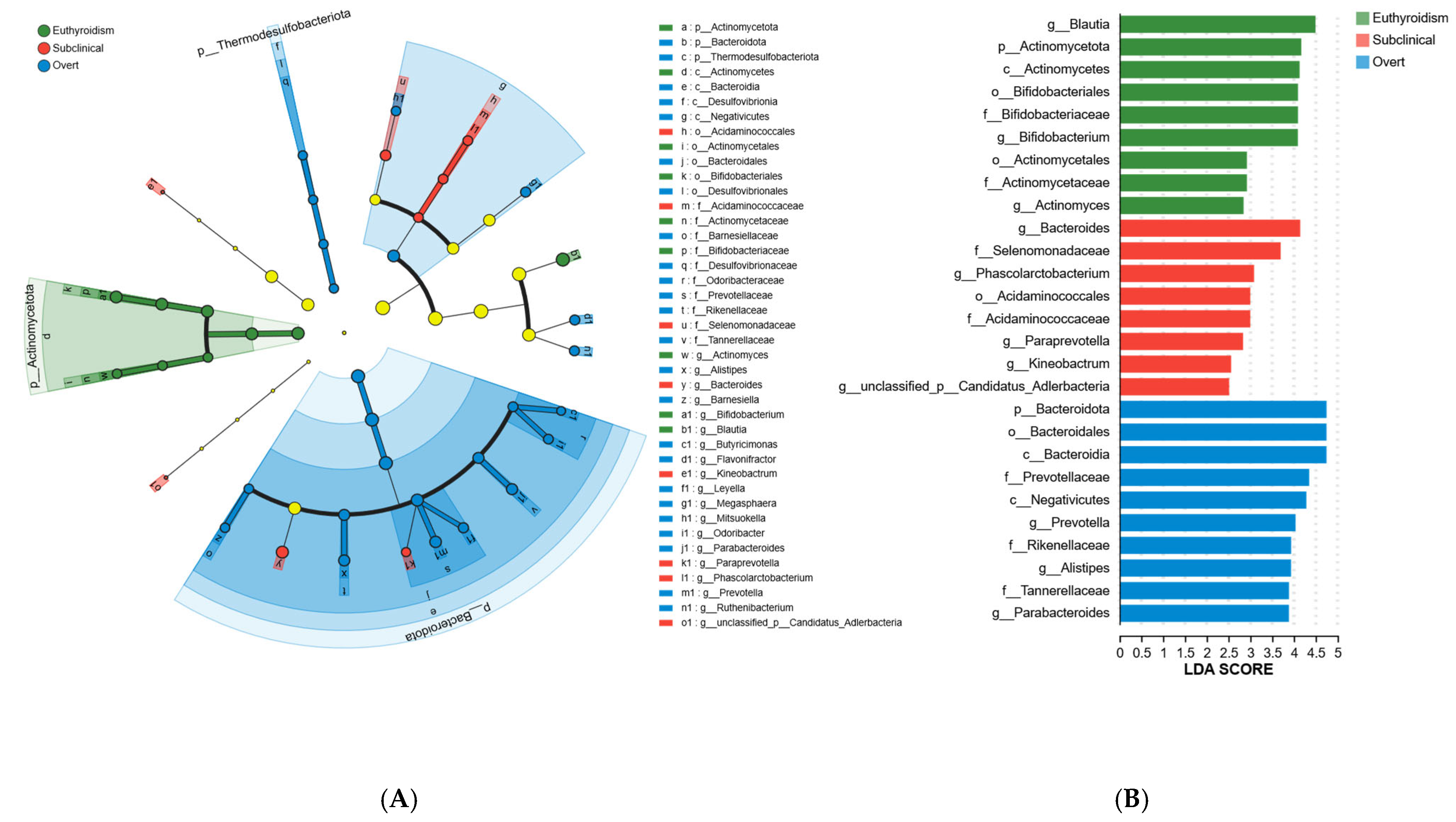 Microorganisms 13 02643 g003