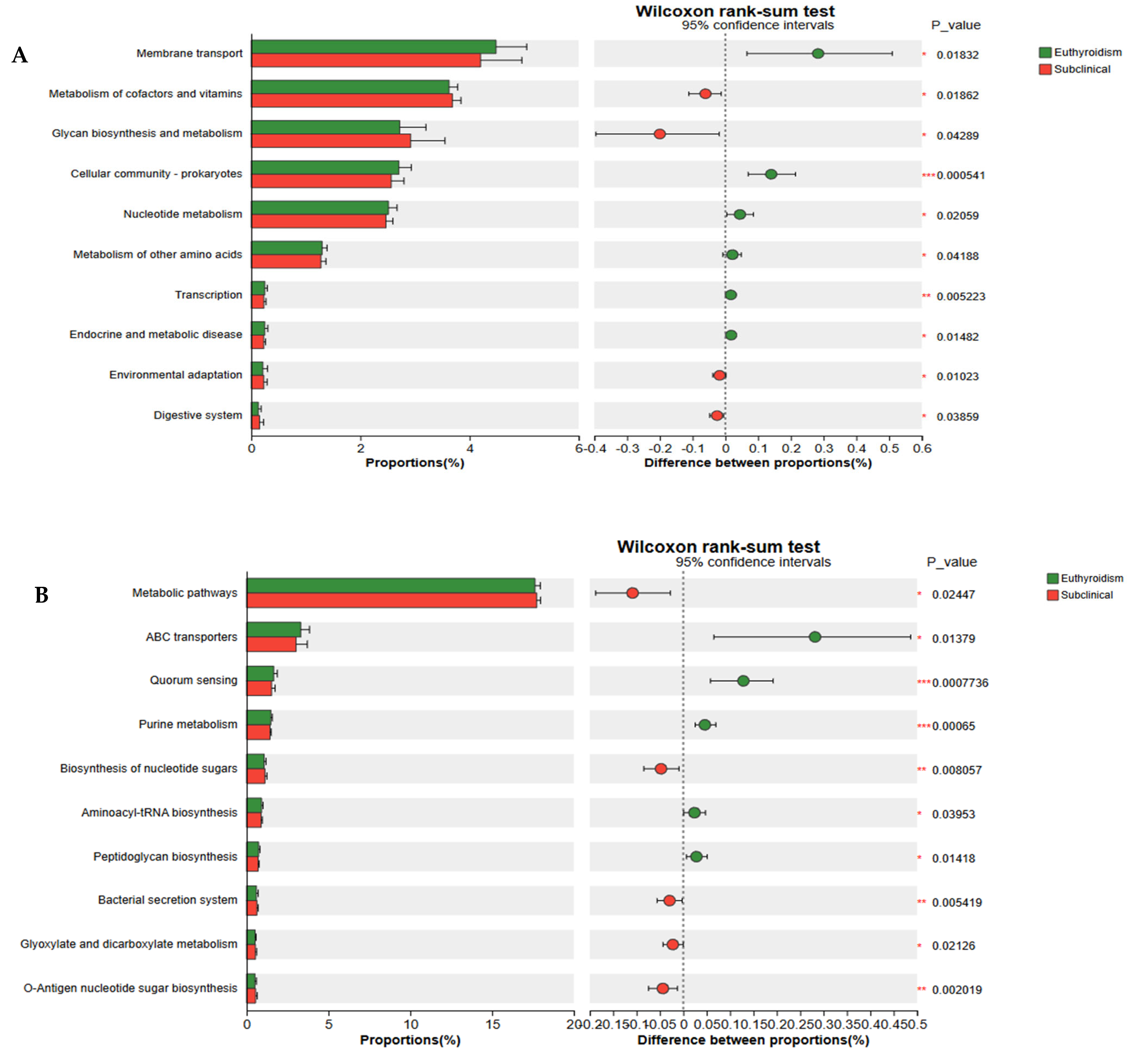 Microorganisms 13 02643 g005