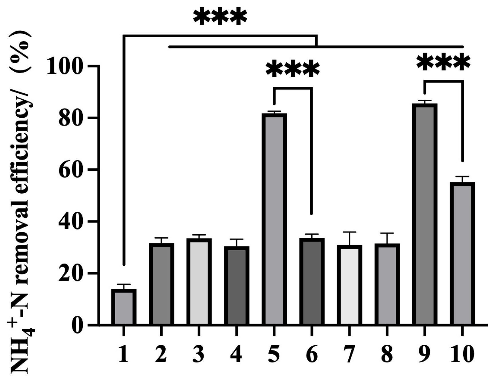 Microorganisms 13 02646 g004