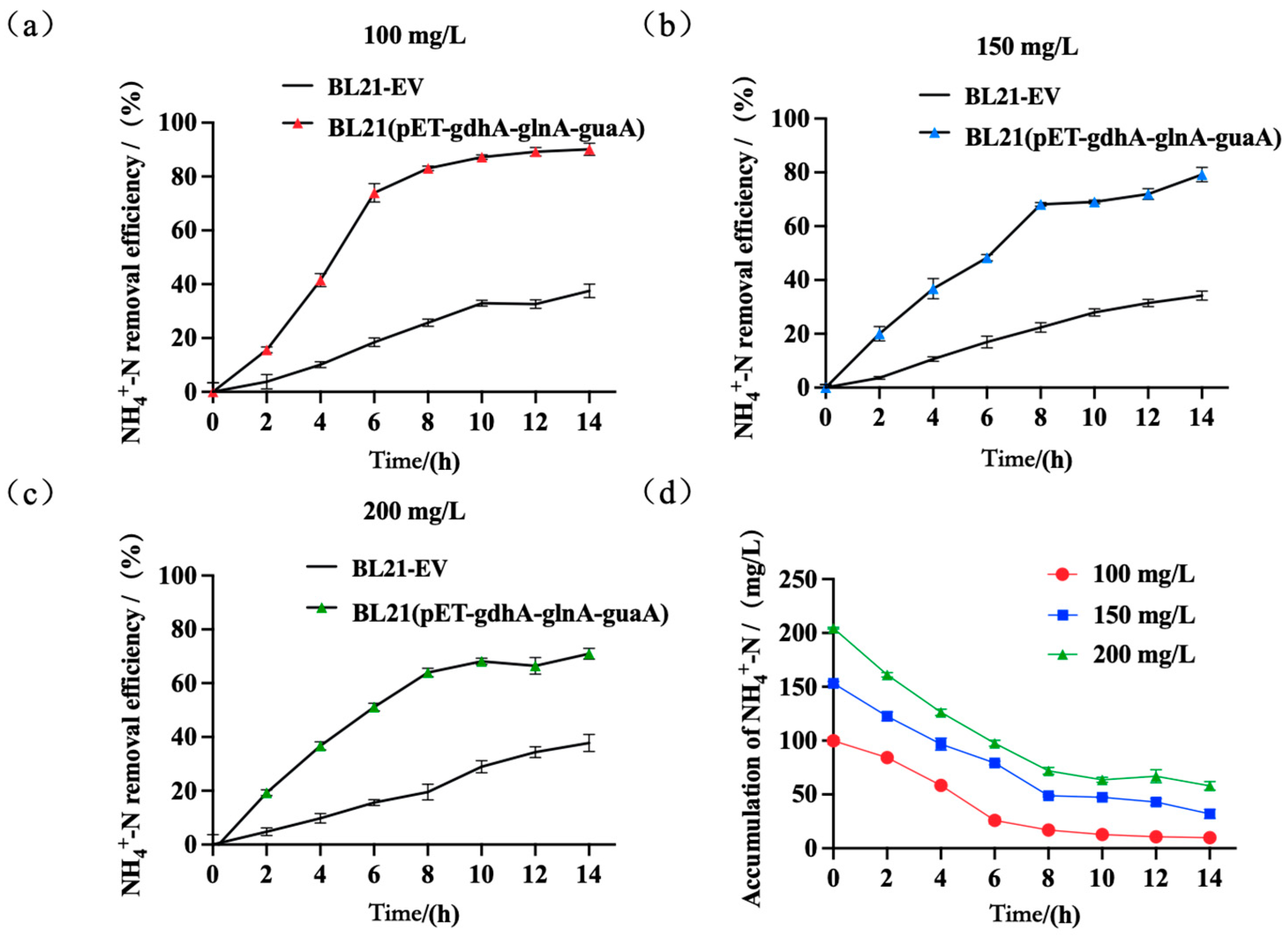 Microorganisms 13 02646 g005