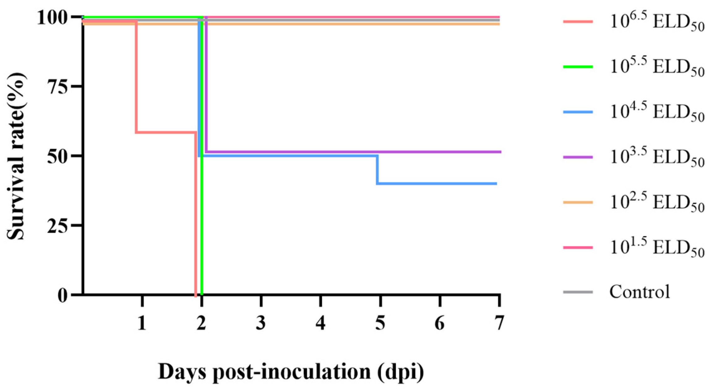 Microorganisms 13 02652 g003 Microorganisms 13 02652 g003