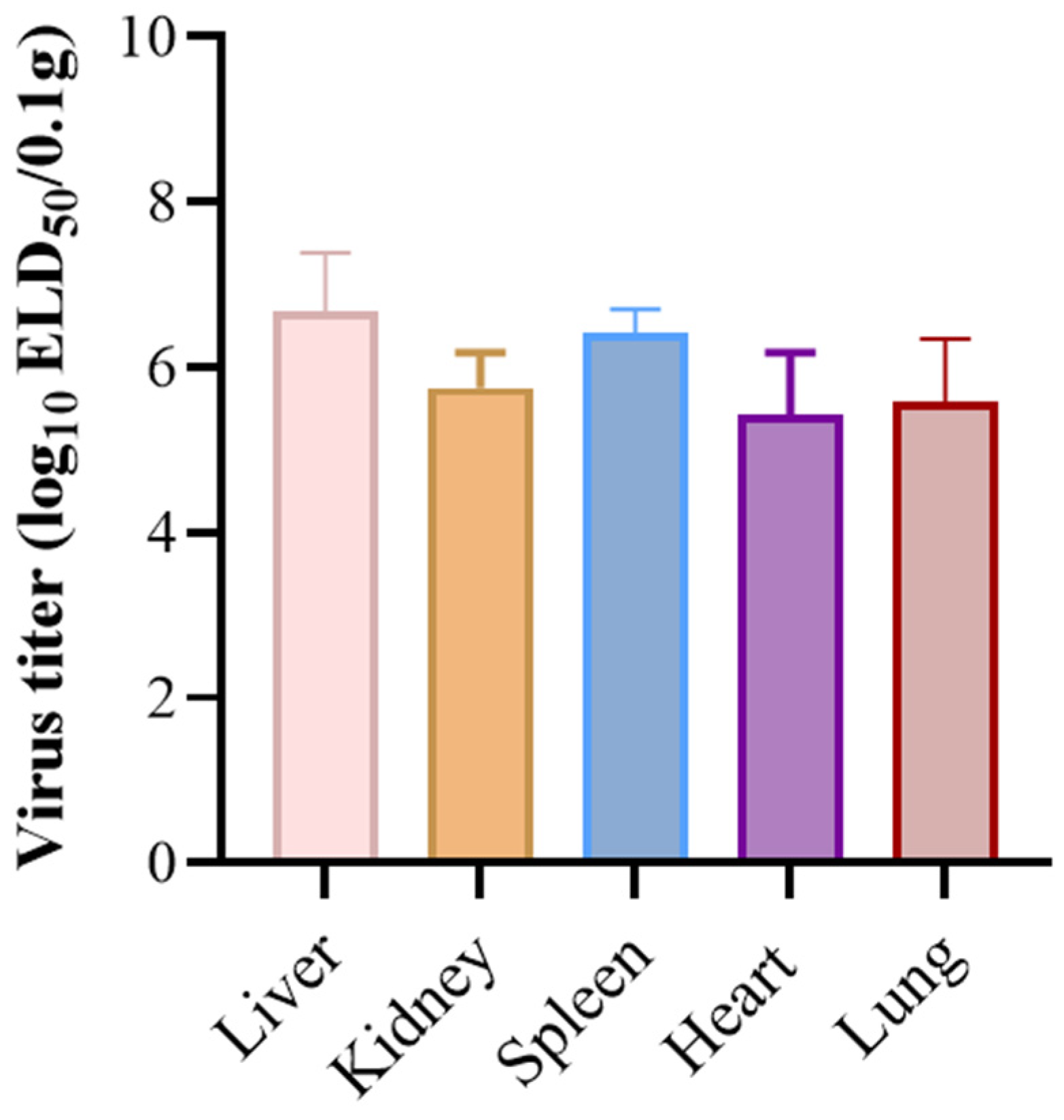 Microorganisms 13 02652 g005 Microorganisms 13 02652 g005