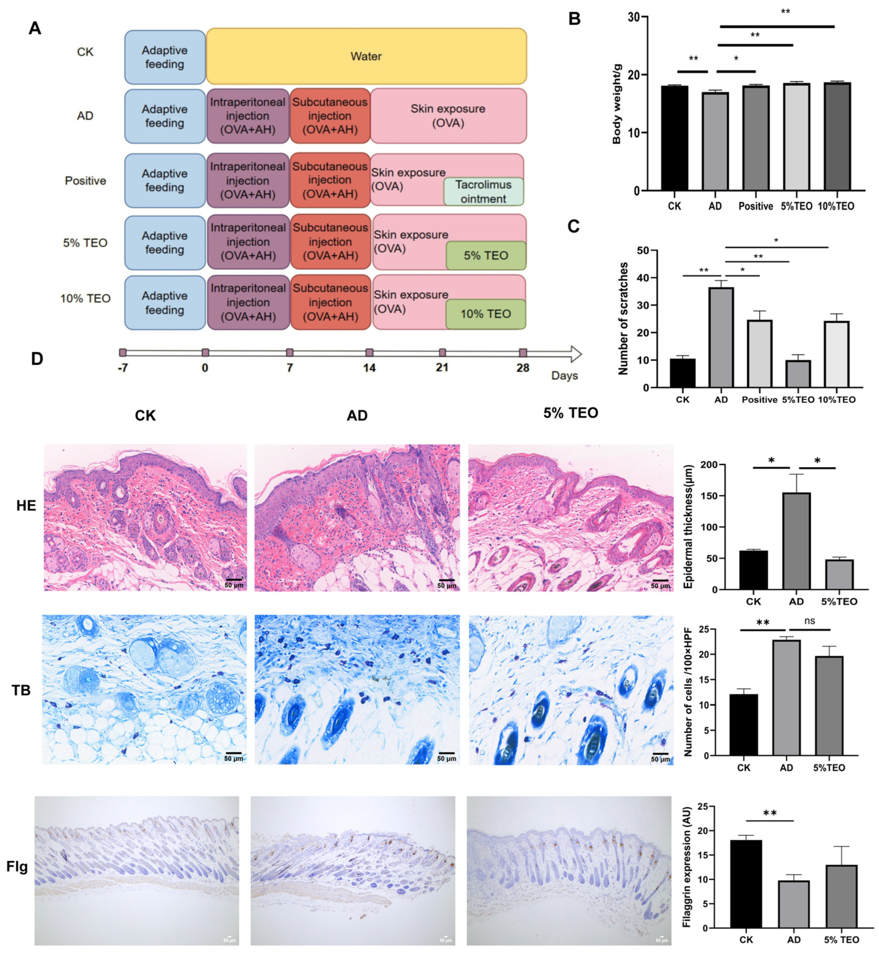 Microorganisms 13 02653 g001 Microorganisms 13 02653 g001