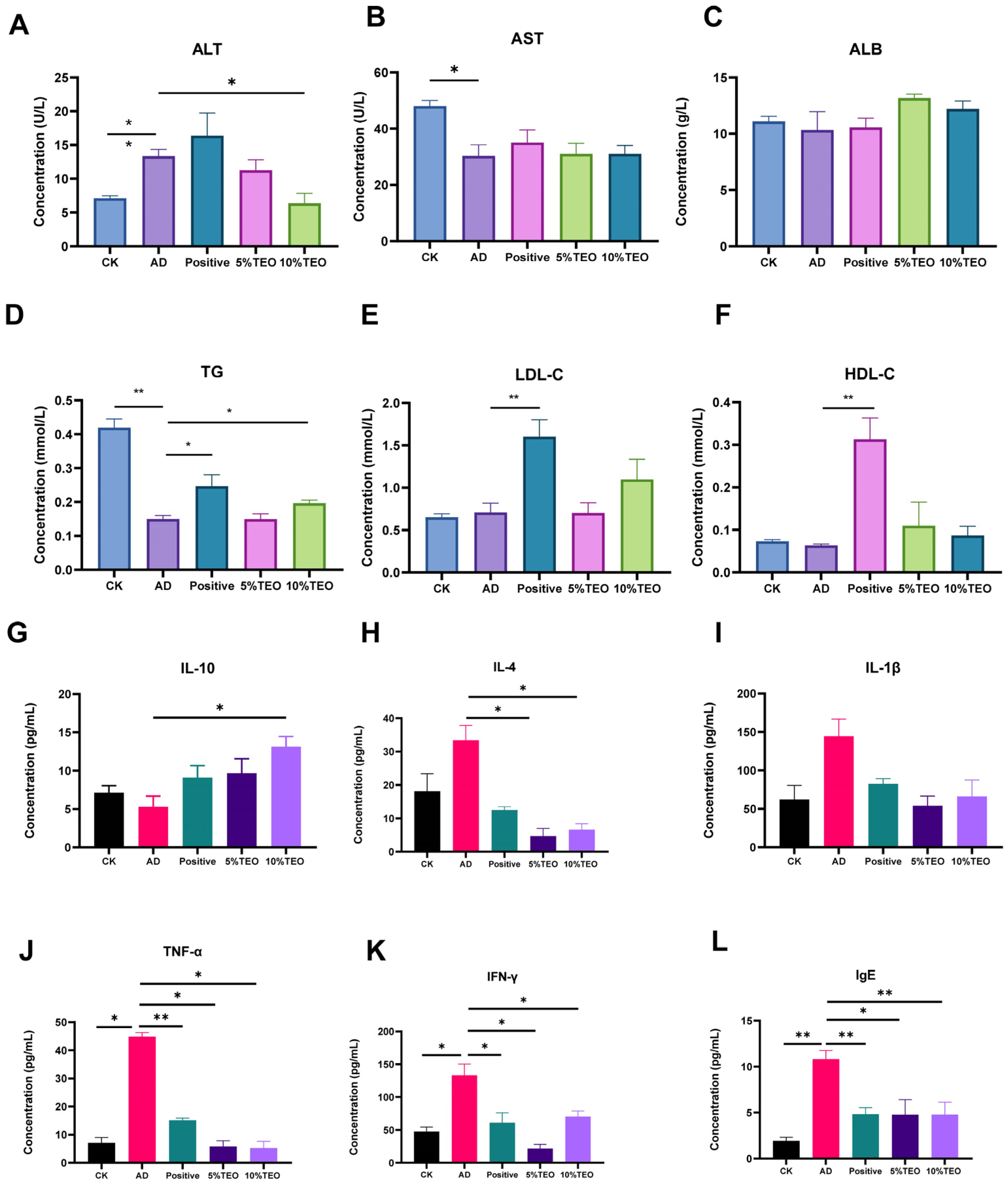 Microorganisms 13 02653 g002 Microorganisms 13 02653 g002