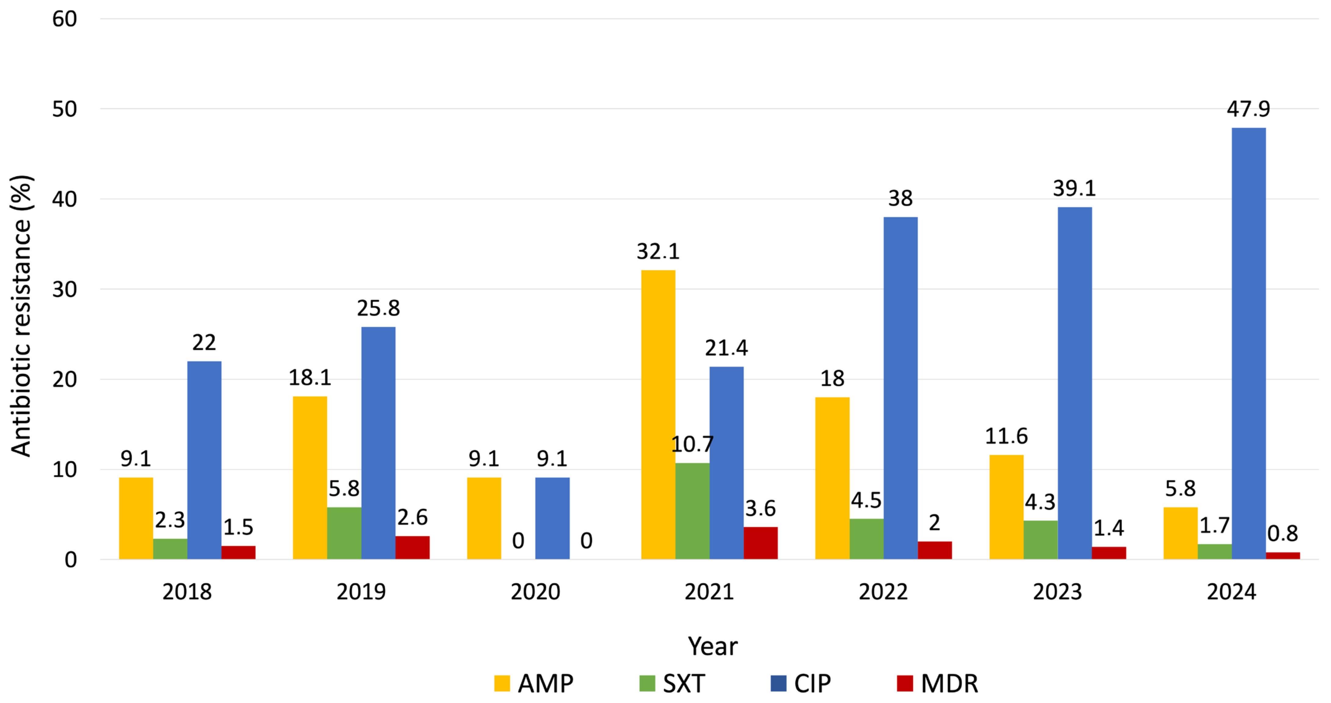 Microorganisms 13 02655 g002 Microorganisms 13 02655 g002