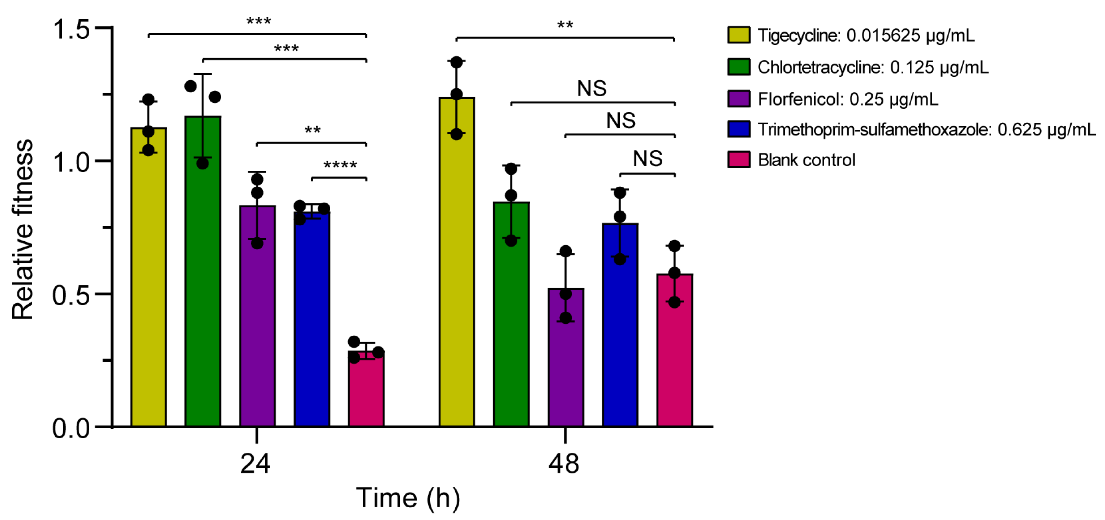 Microorganisms 13 02656 g003 Microorganisms 13 02656 g003