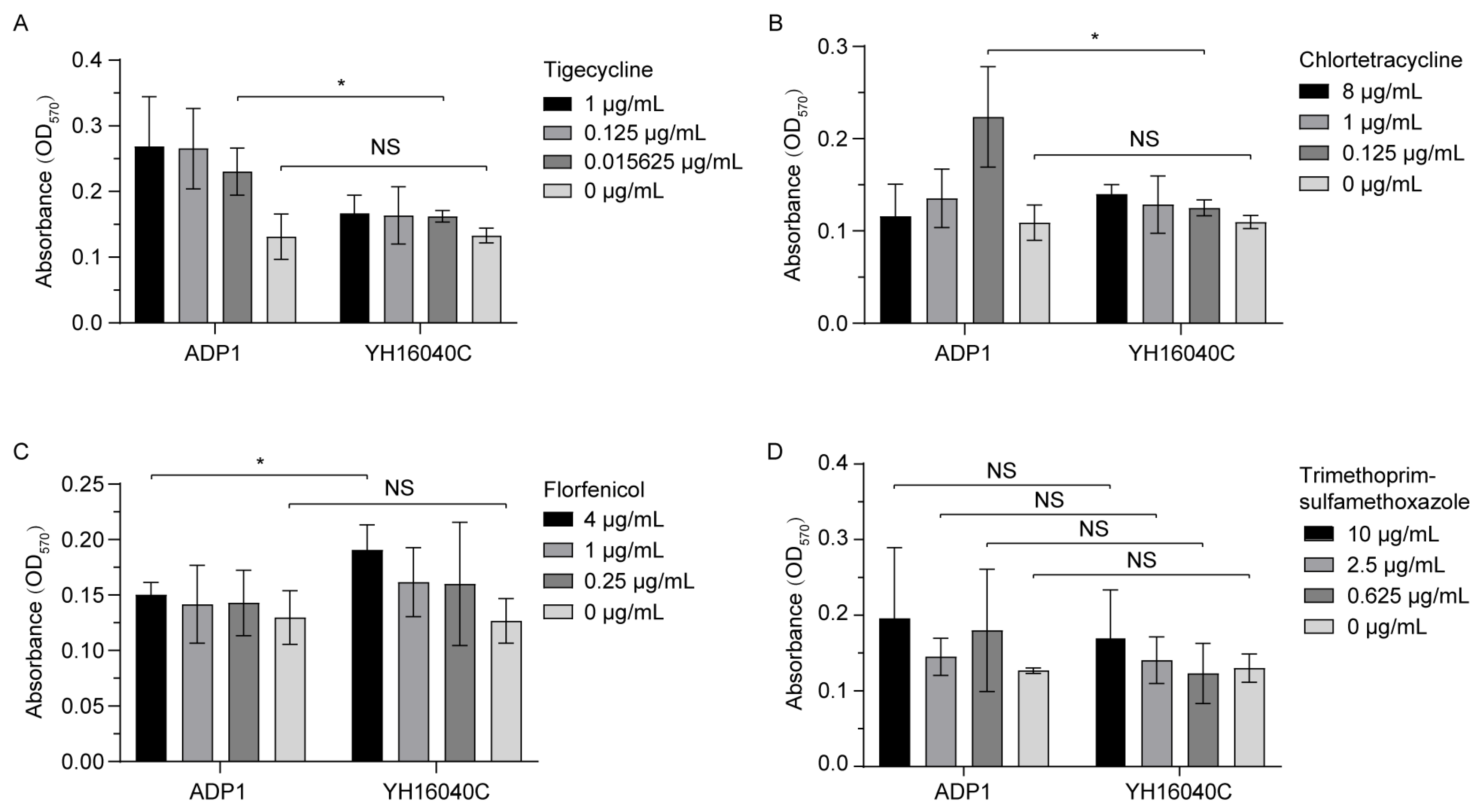 Microorganisms 13 02656 g004 Microorganisms 13 02656 g004