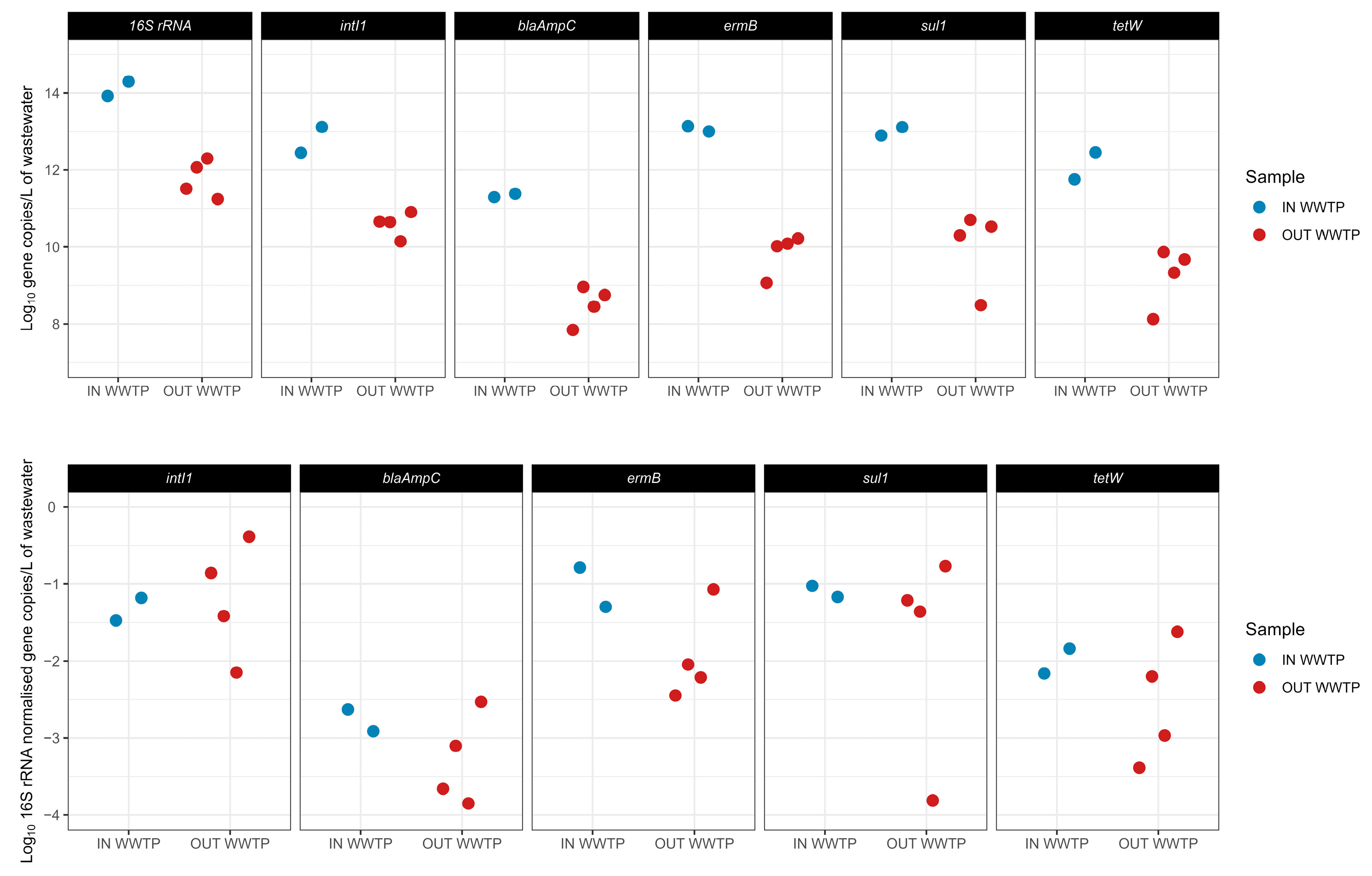Microorganisms 13 02663 g005