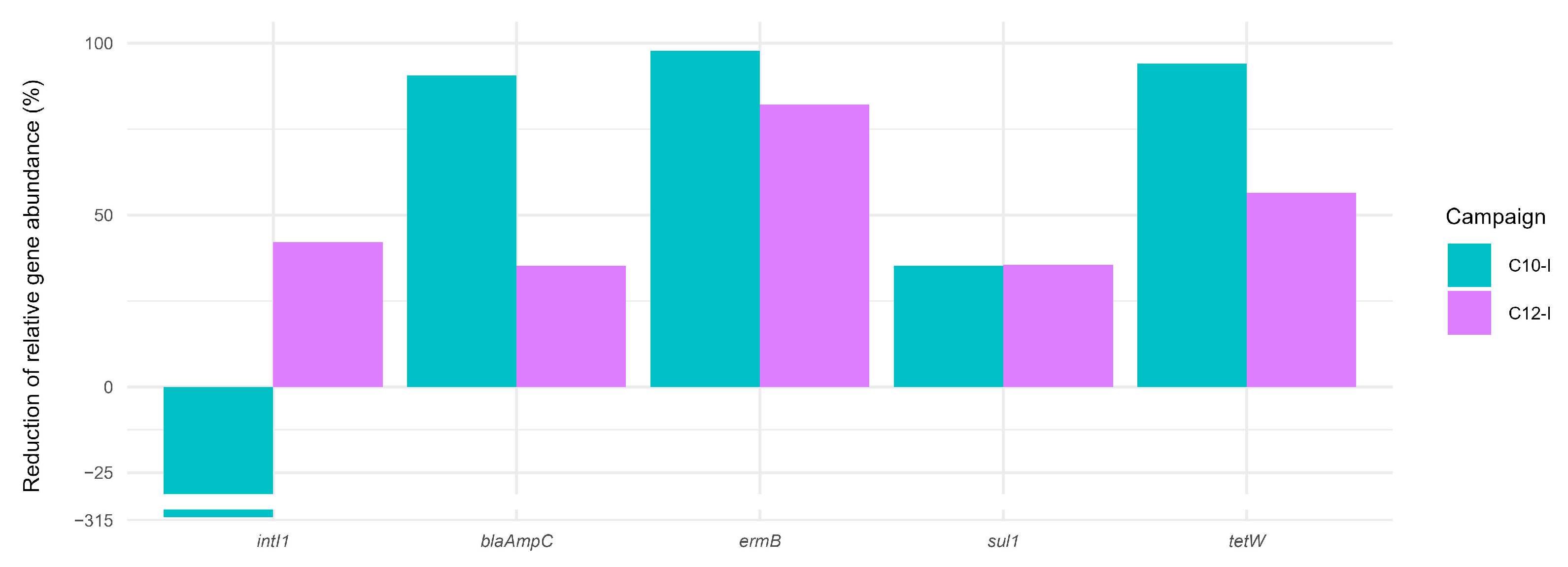 Microorganisms 13 02663 g006