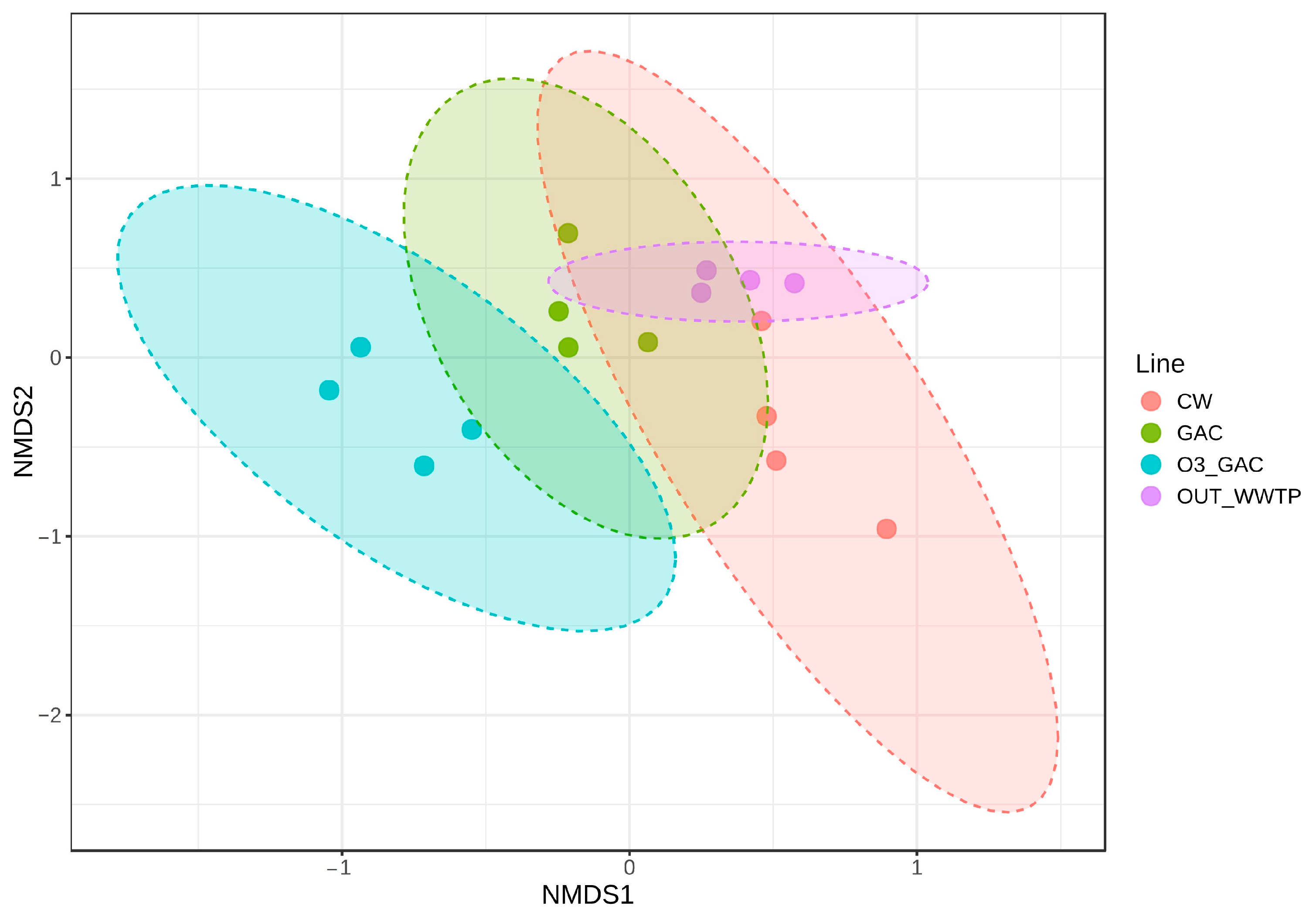 Microorganisms 13 02663 g009