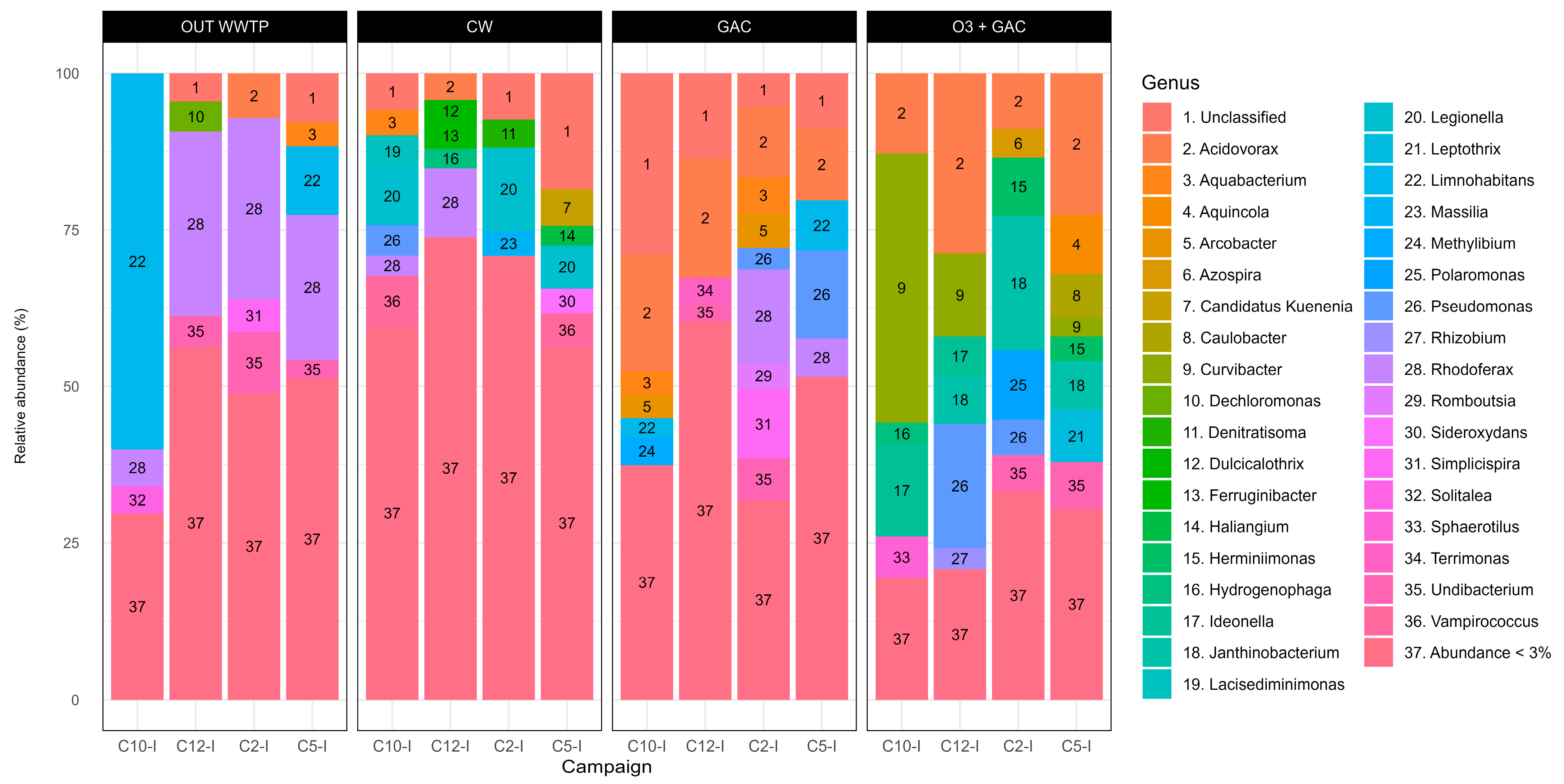Microorganisms 13 02663 g010