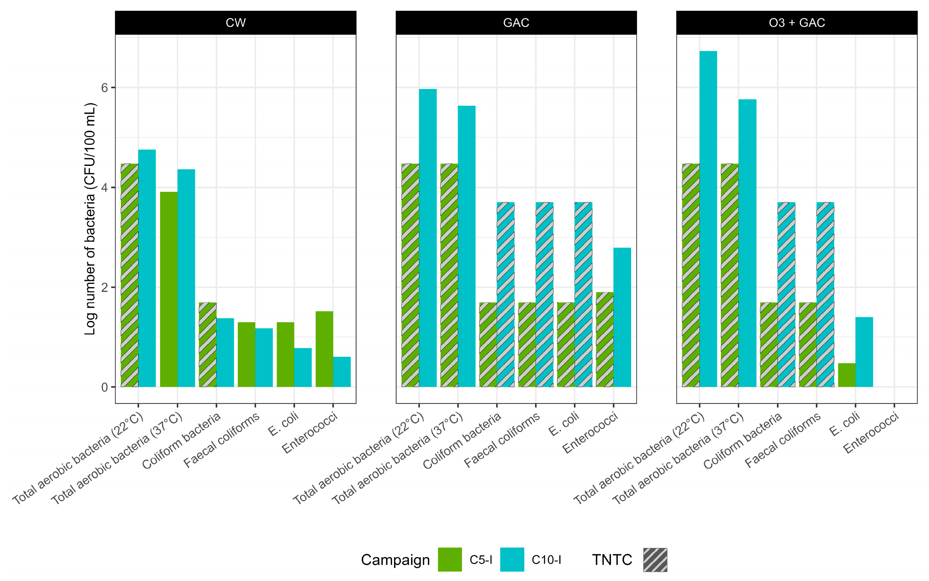 Microorganisms 13 02663 g011
