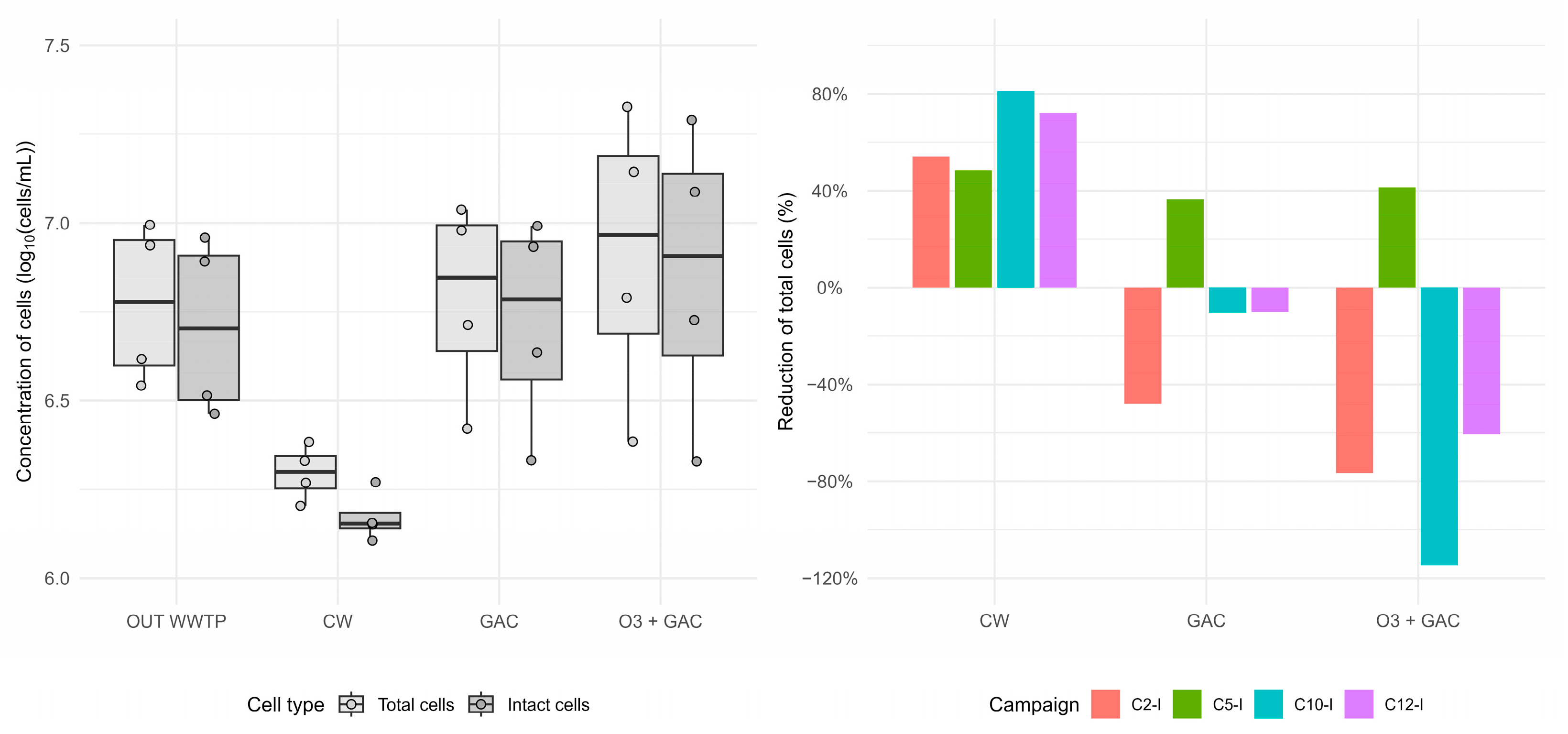 Microorganisms 13 02663 g012