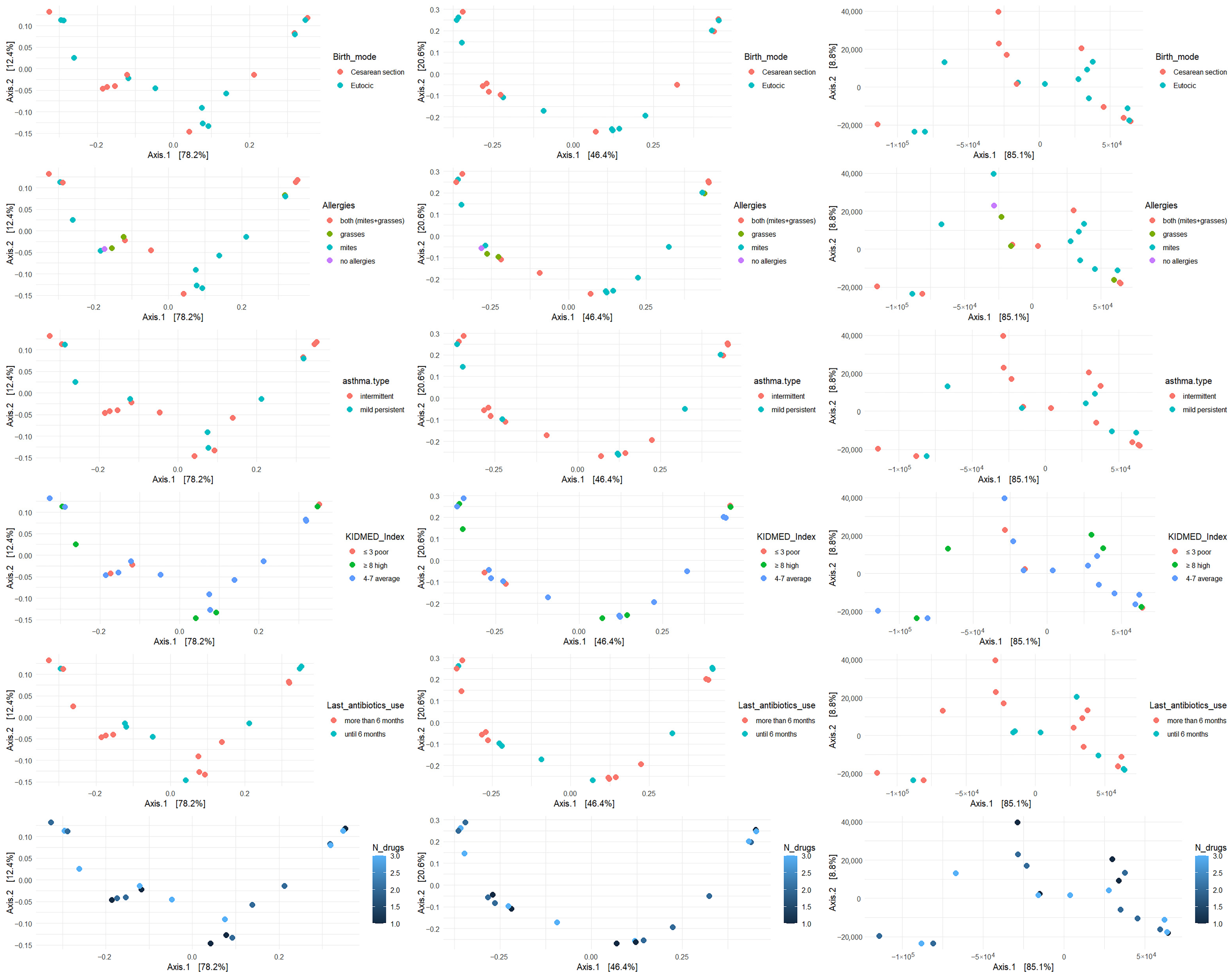 Microorganisms 13 02664 g002