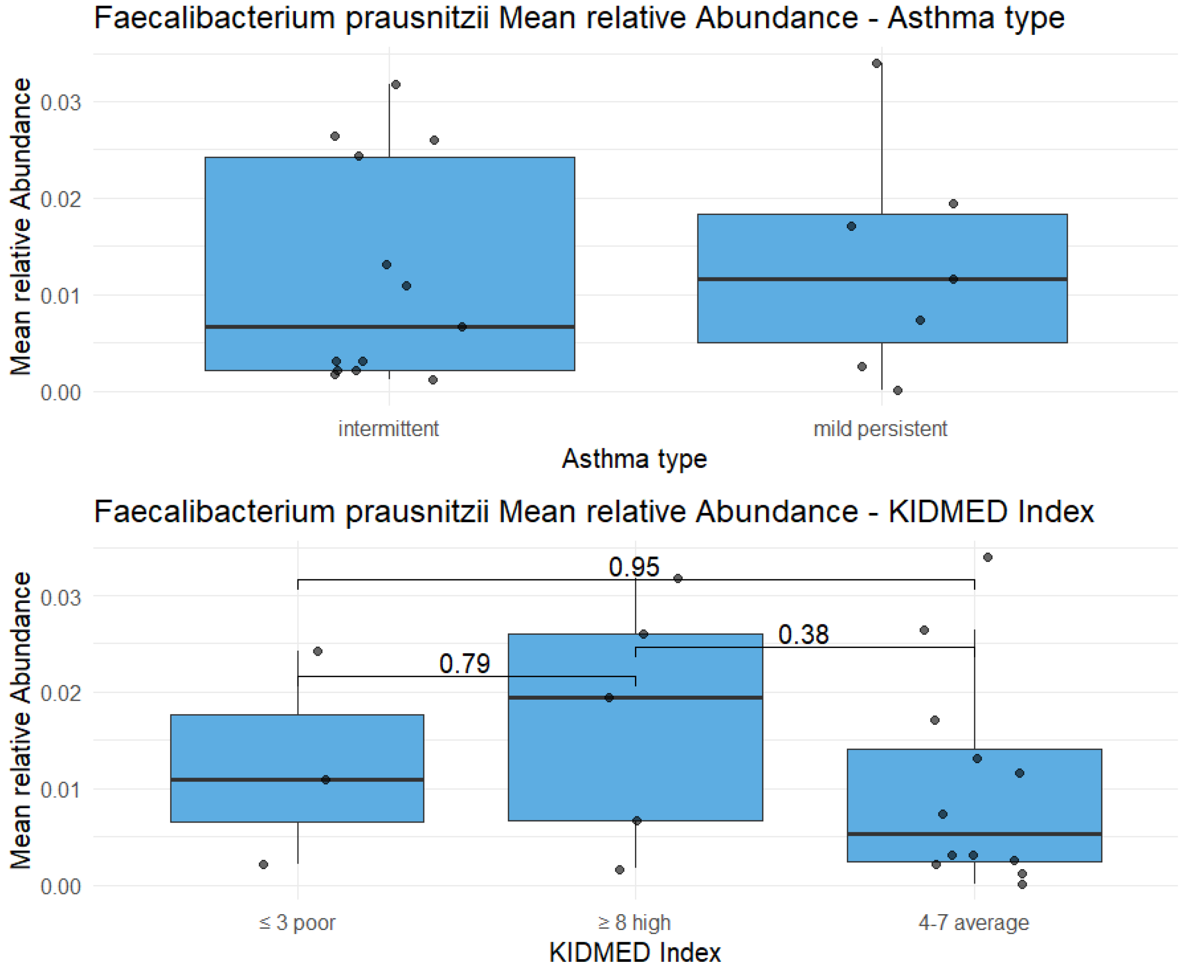 Microorganisms 13 02664 g004