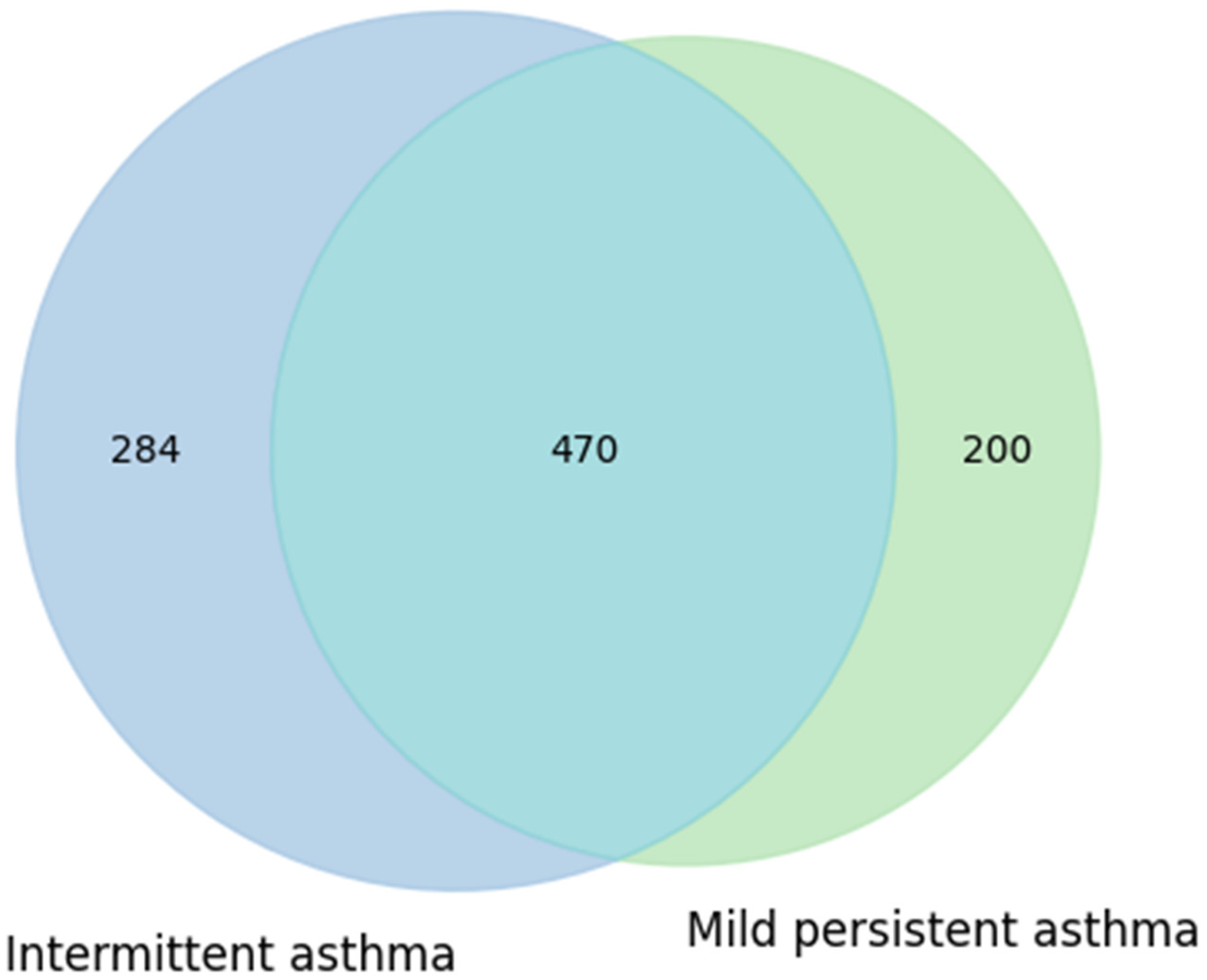 Microorganisms 13 02664 g005