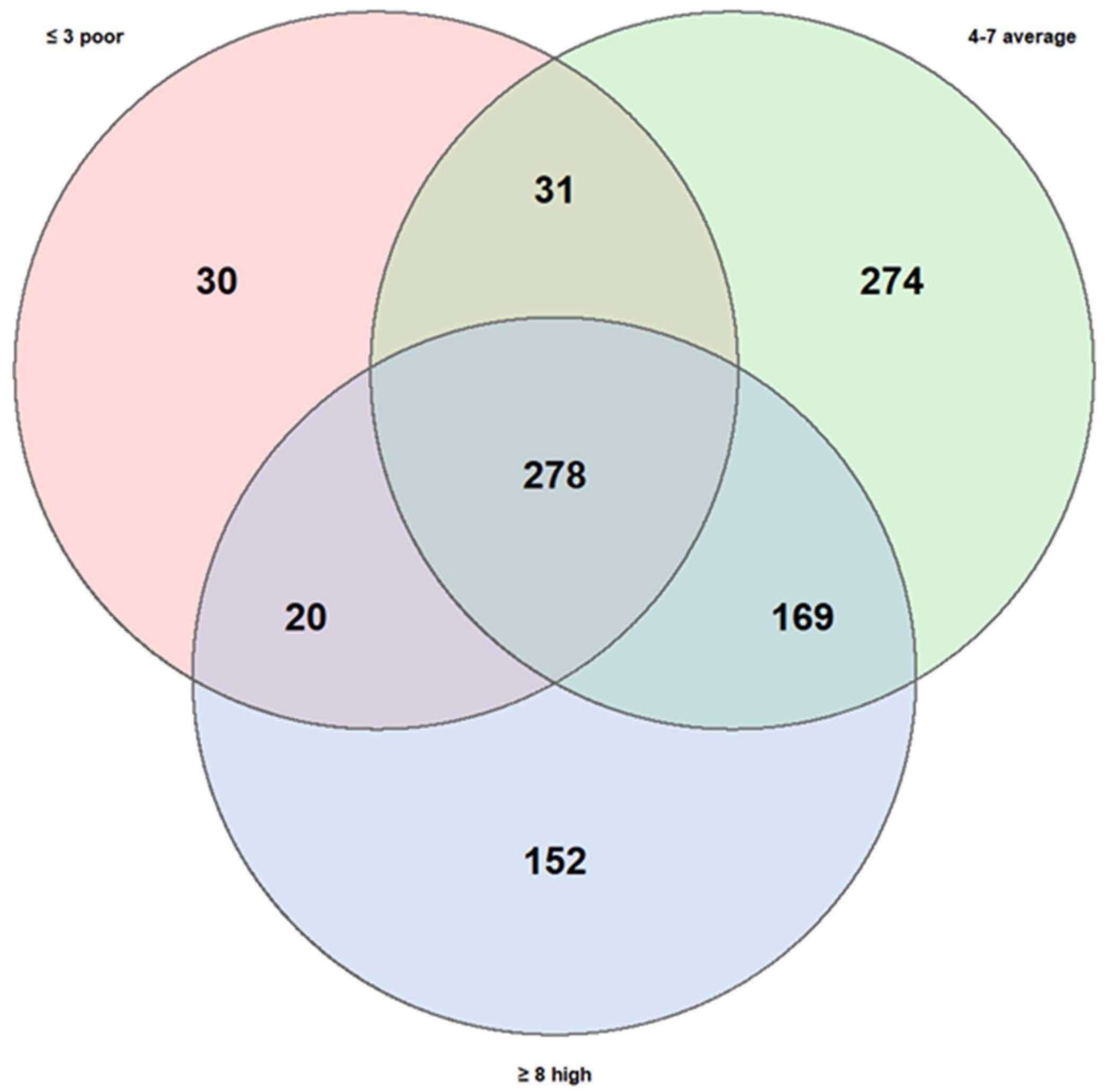 Microorganisms 13 02664 g006