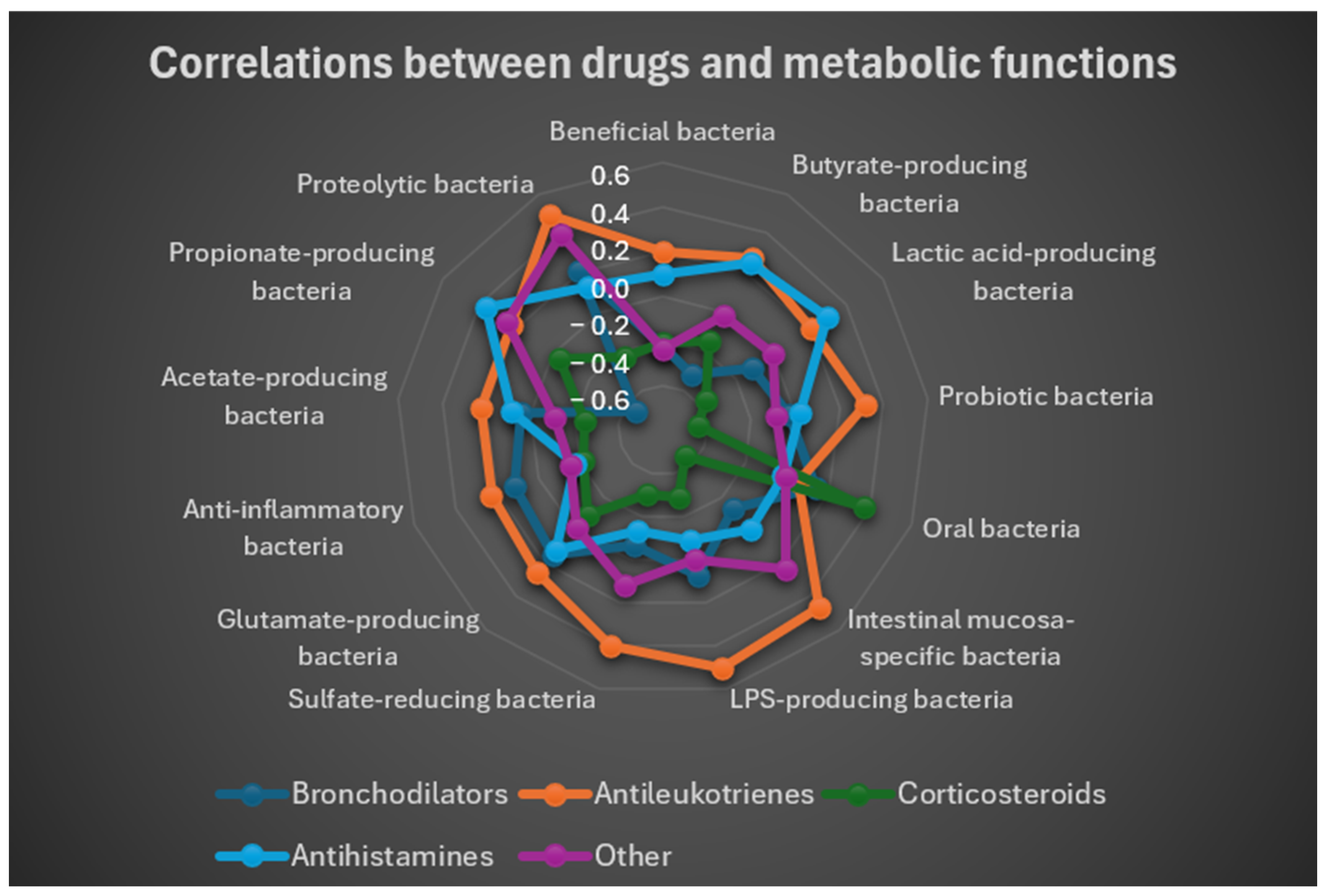 Microorganisms 13 02664 g009